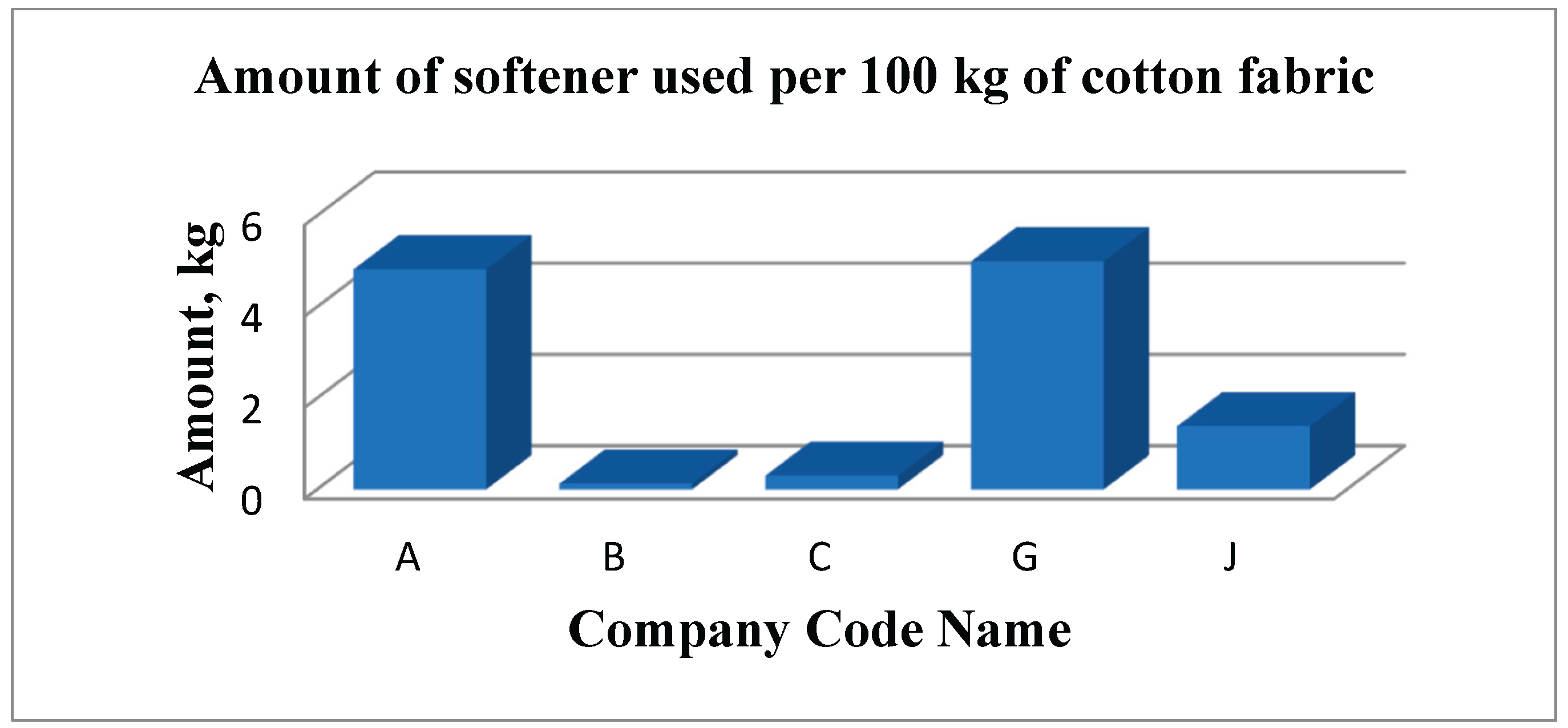 Preprints 186303 g027