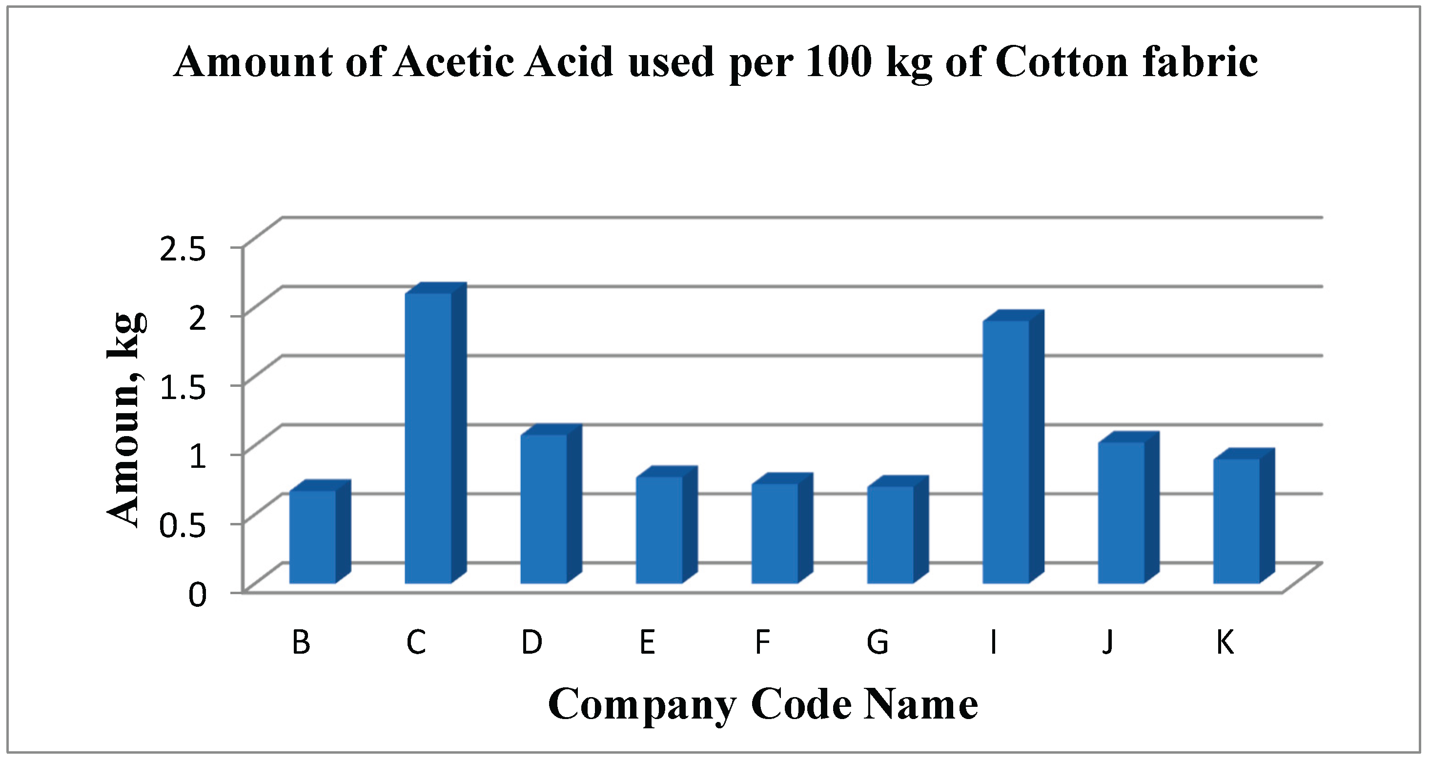 Preprints 186303 g029