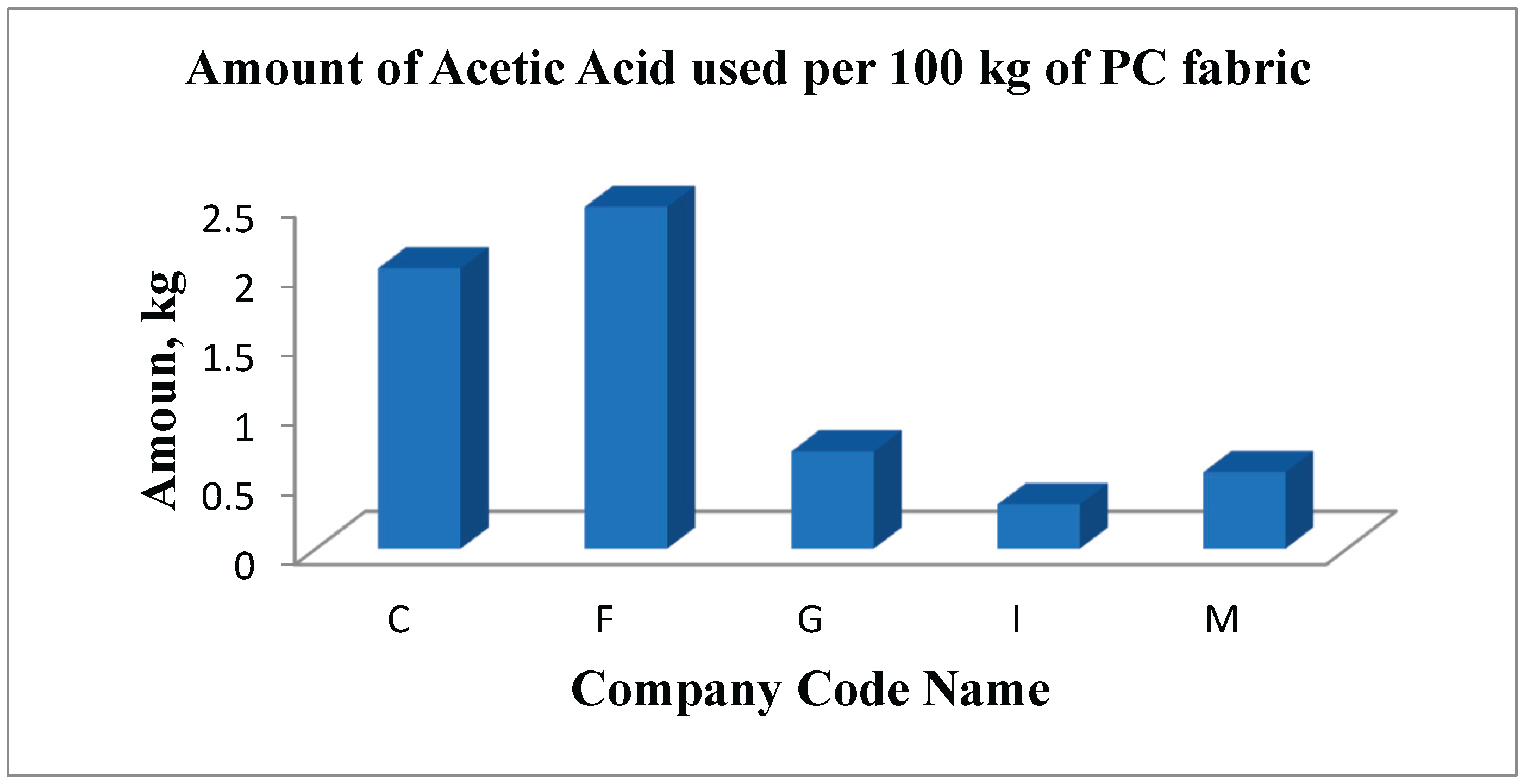 Preprints 186303 g030