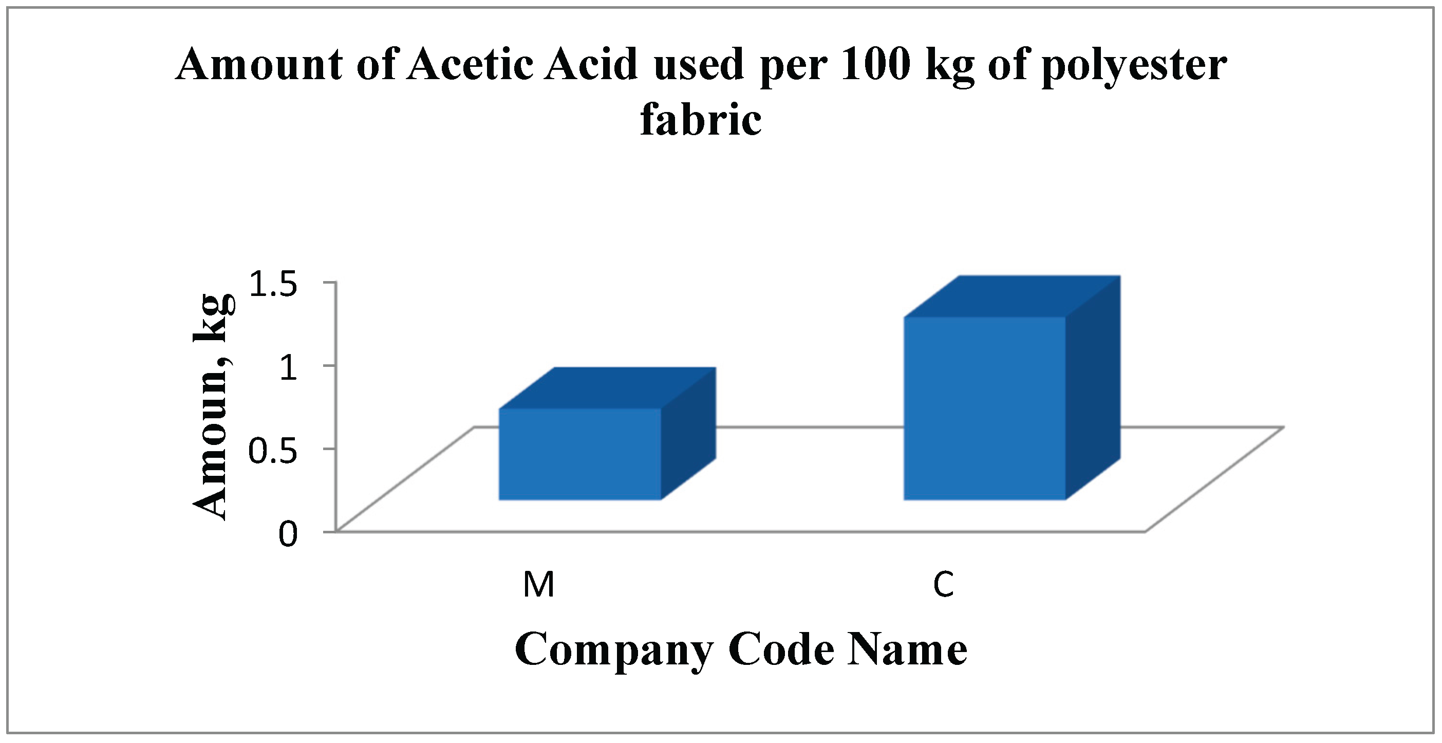Preprints 186303 g031