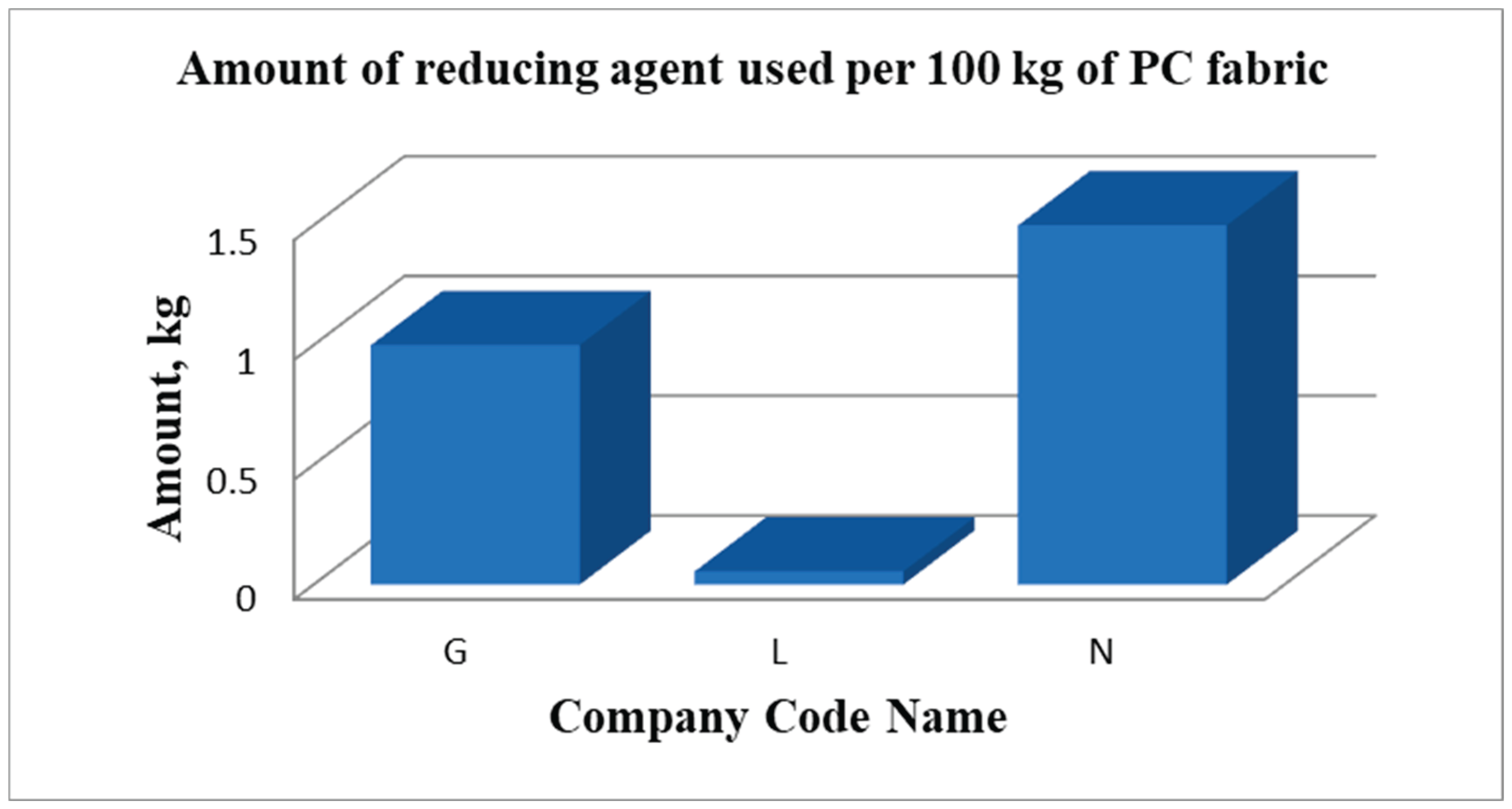 Preprints 186303 g033