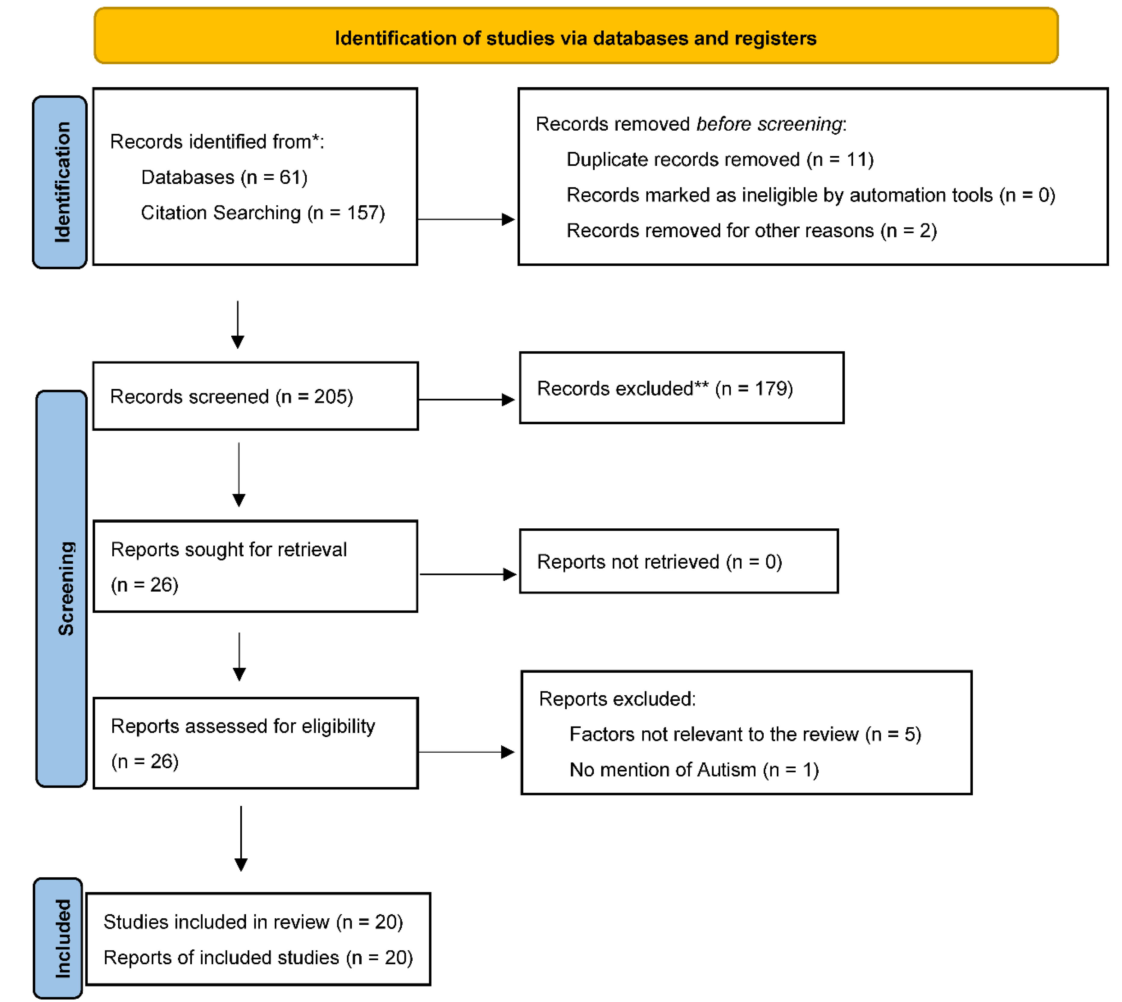 Preprints 199781 g001