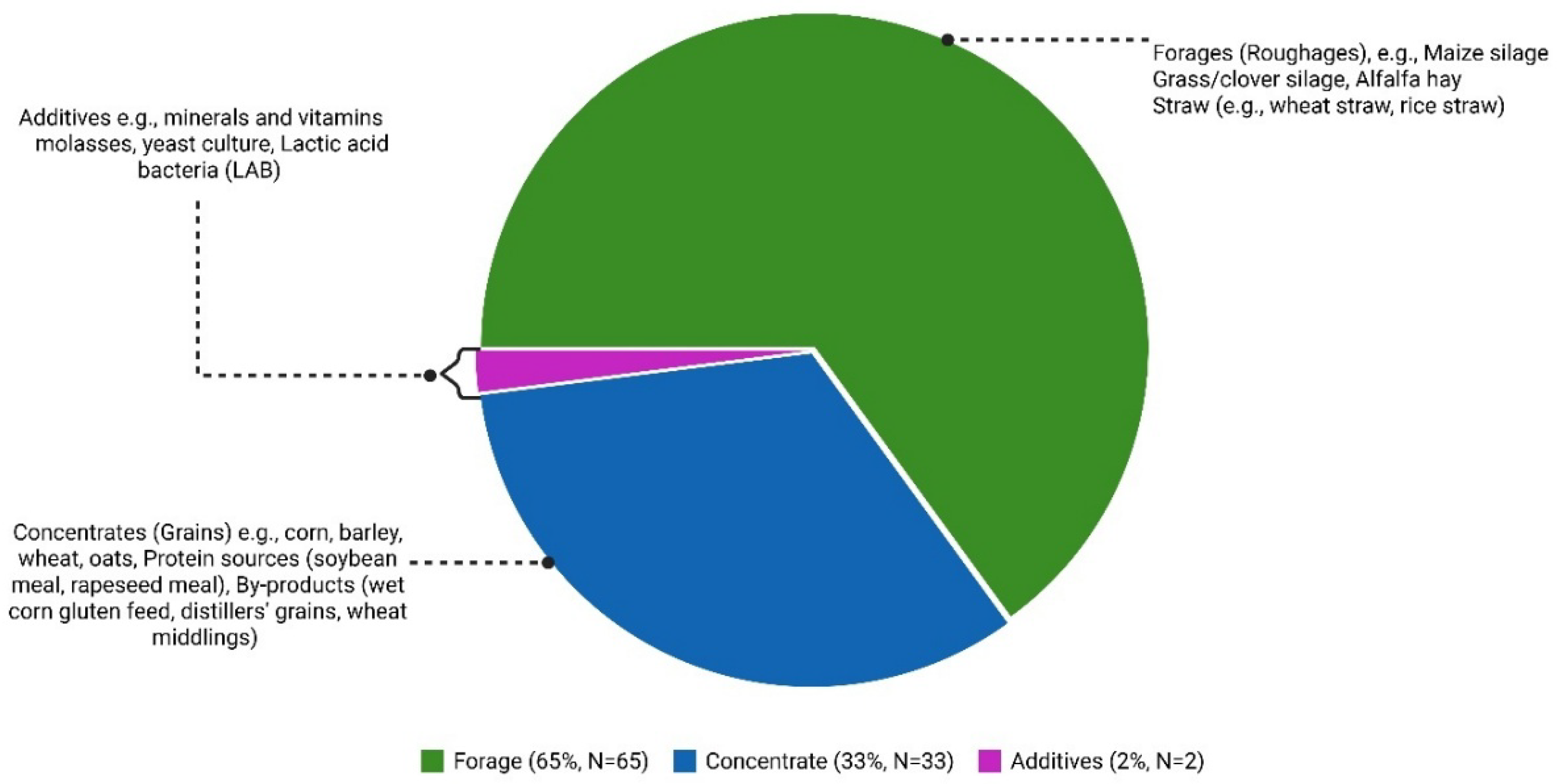 Preprints 169331 g002