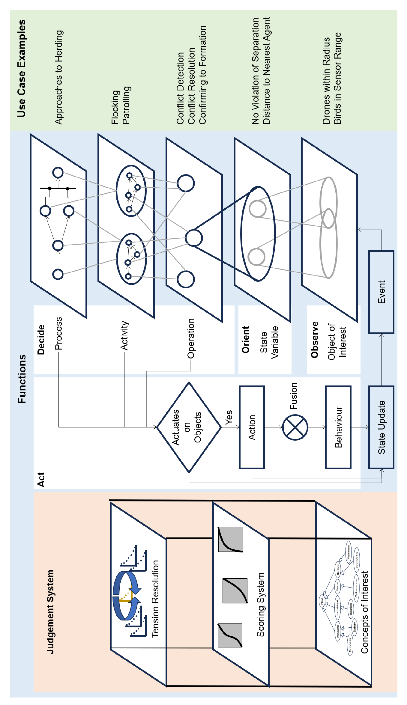 Preprints 230486 g003