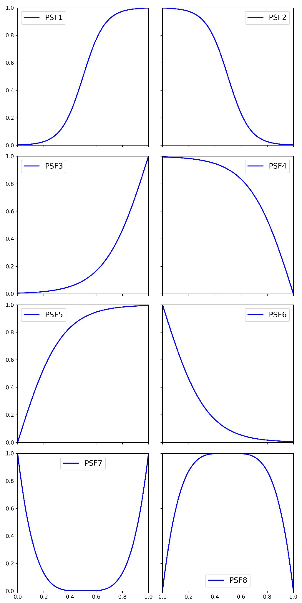 Preprints 230486 g006