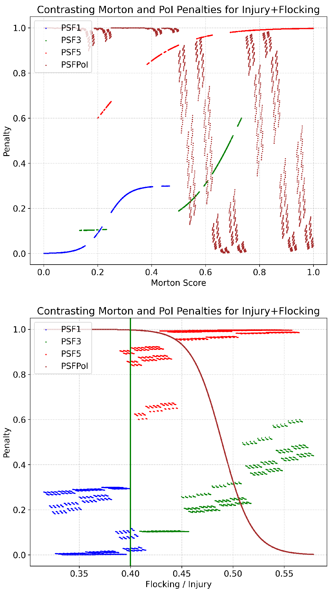 Preprints 230486 g011