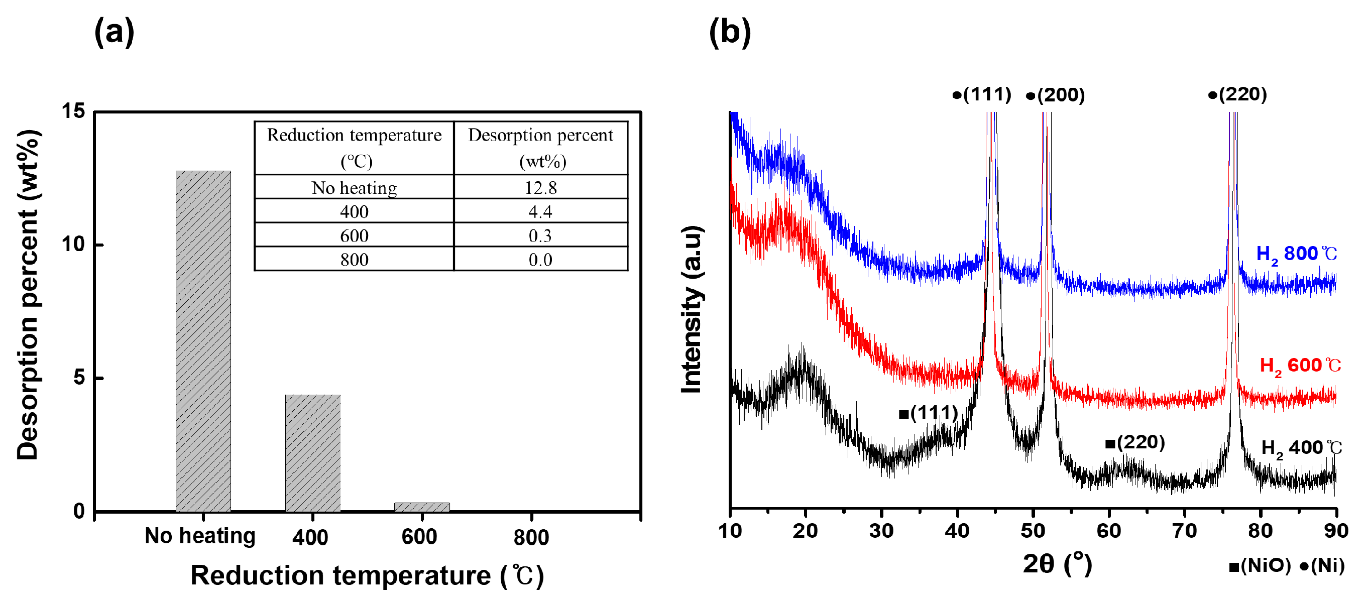 Preprints 143978 g003