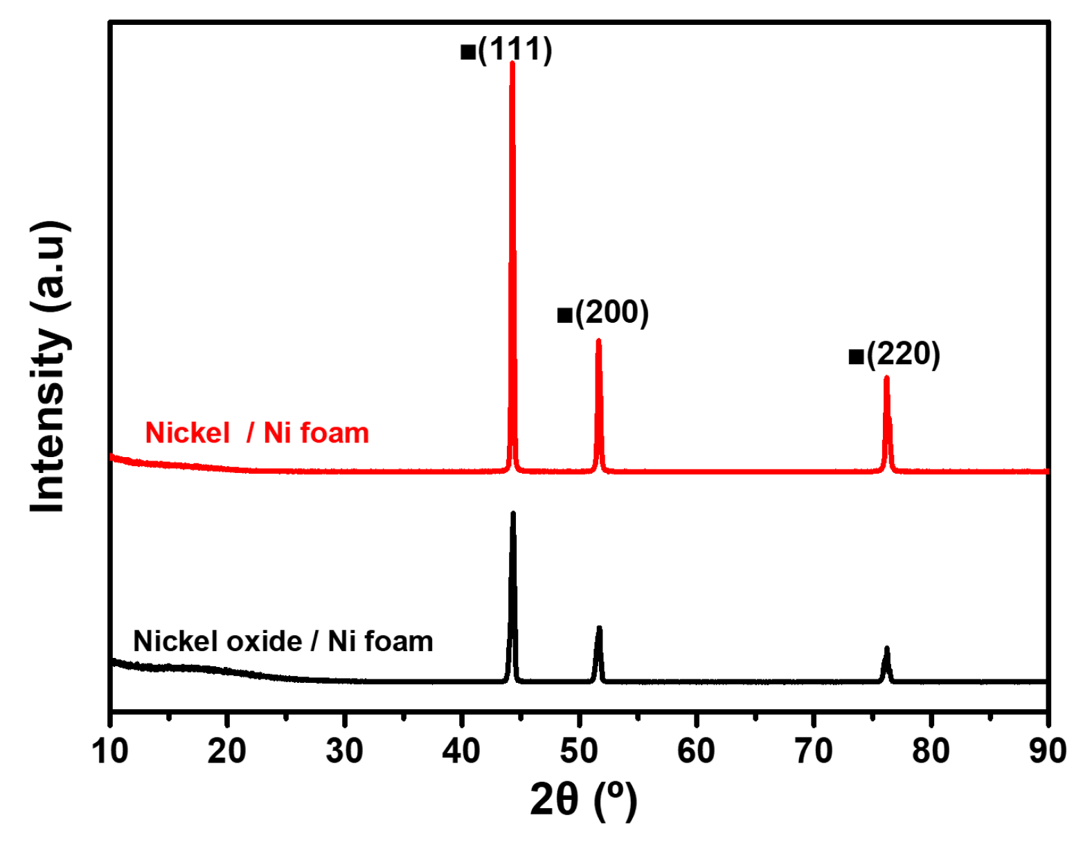 Preprints 143978 g004