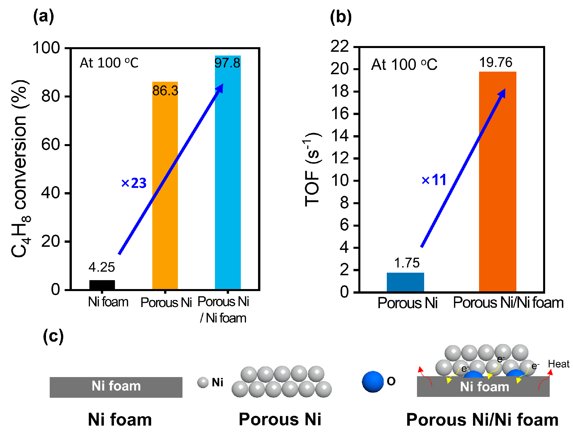 Preprints 143978 g006