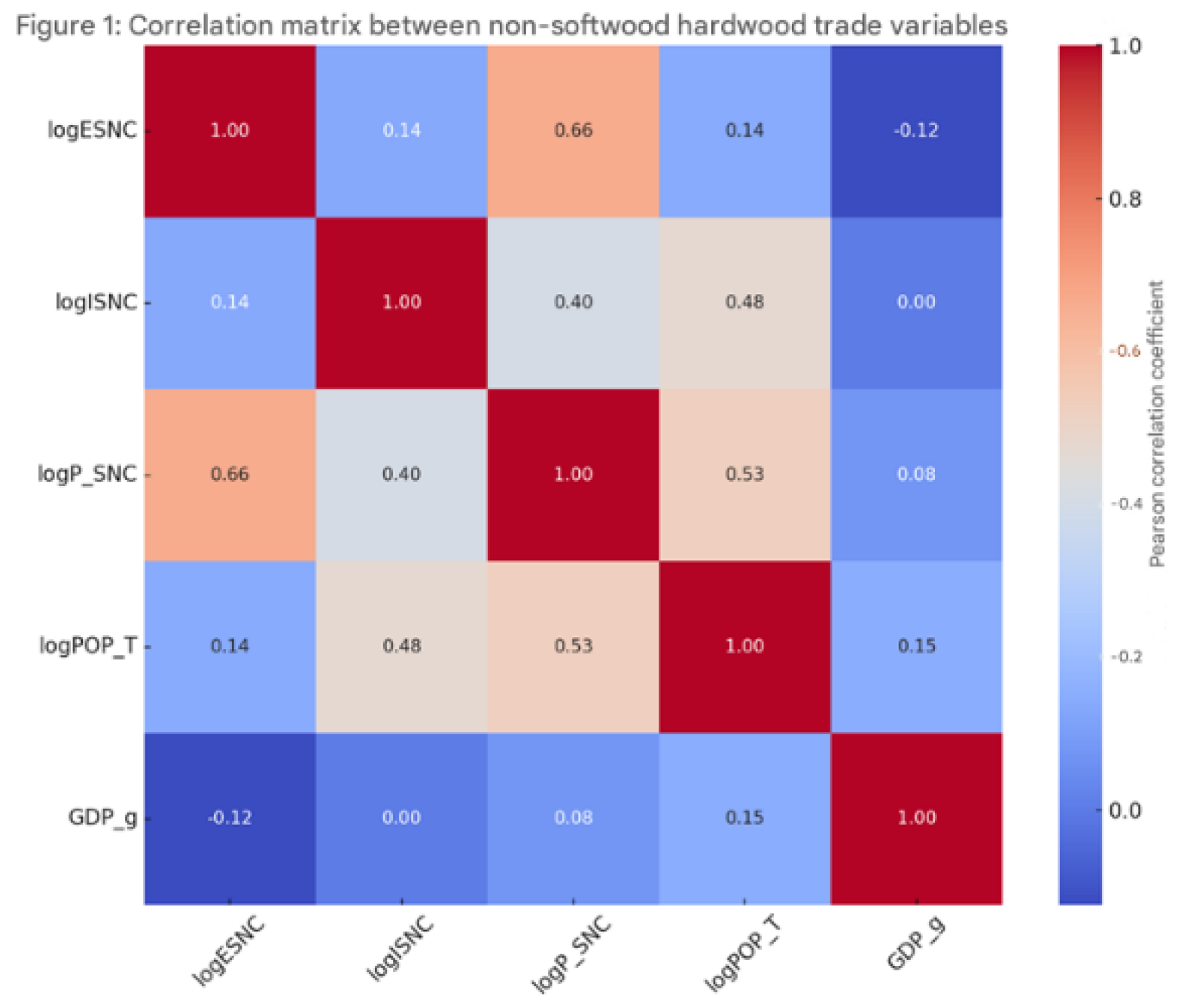 Preprints 164641 g001