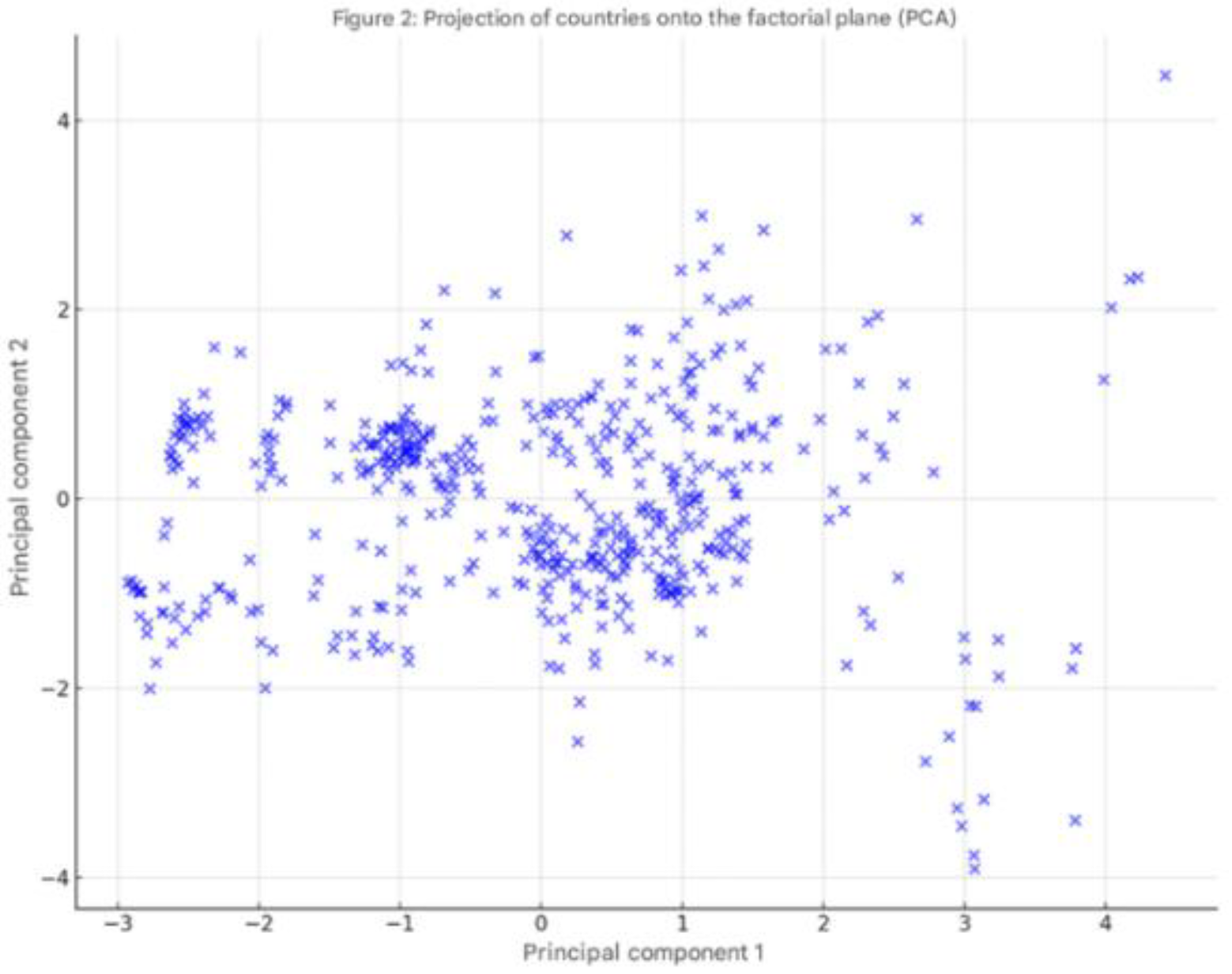 Preprints 164641 g002
