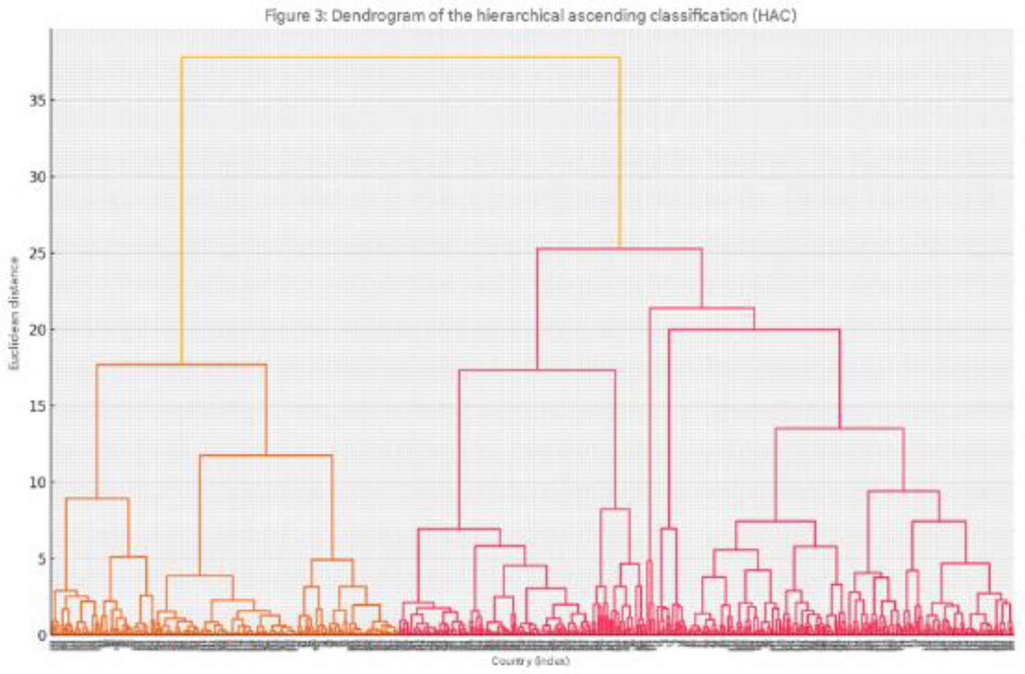 Preprints 164641 g003