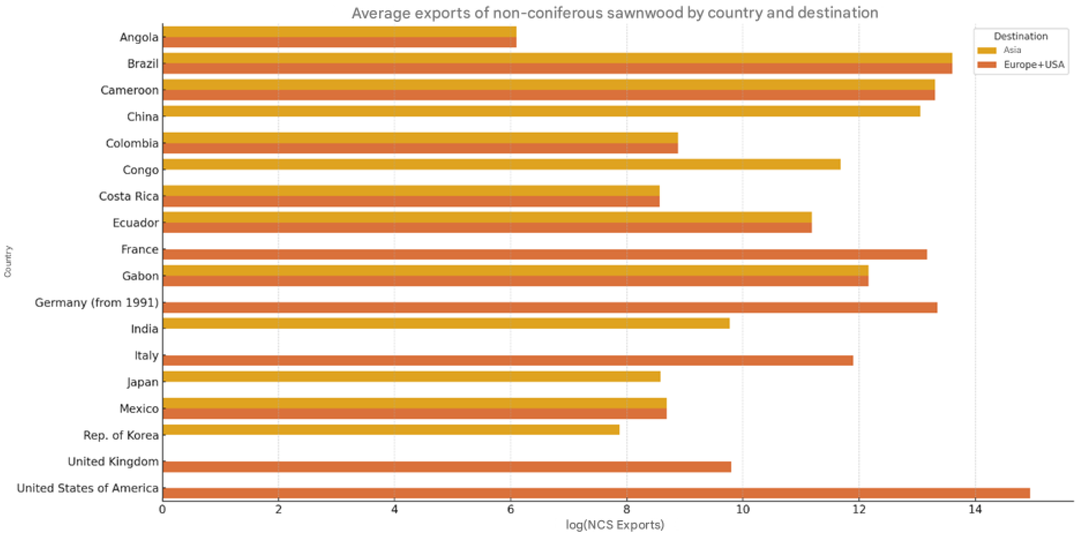 Preprints 164641 g004