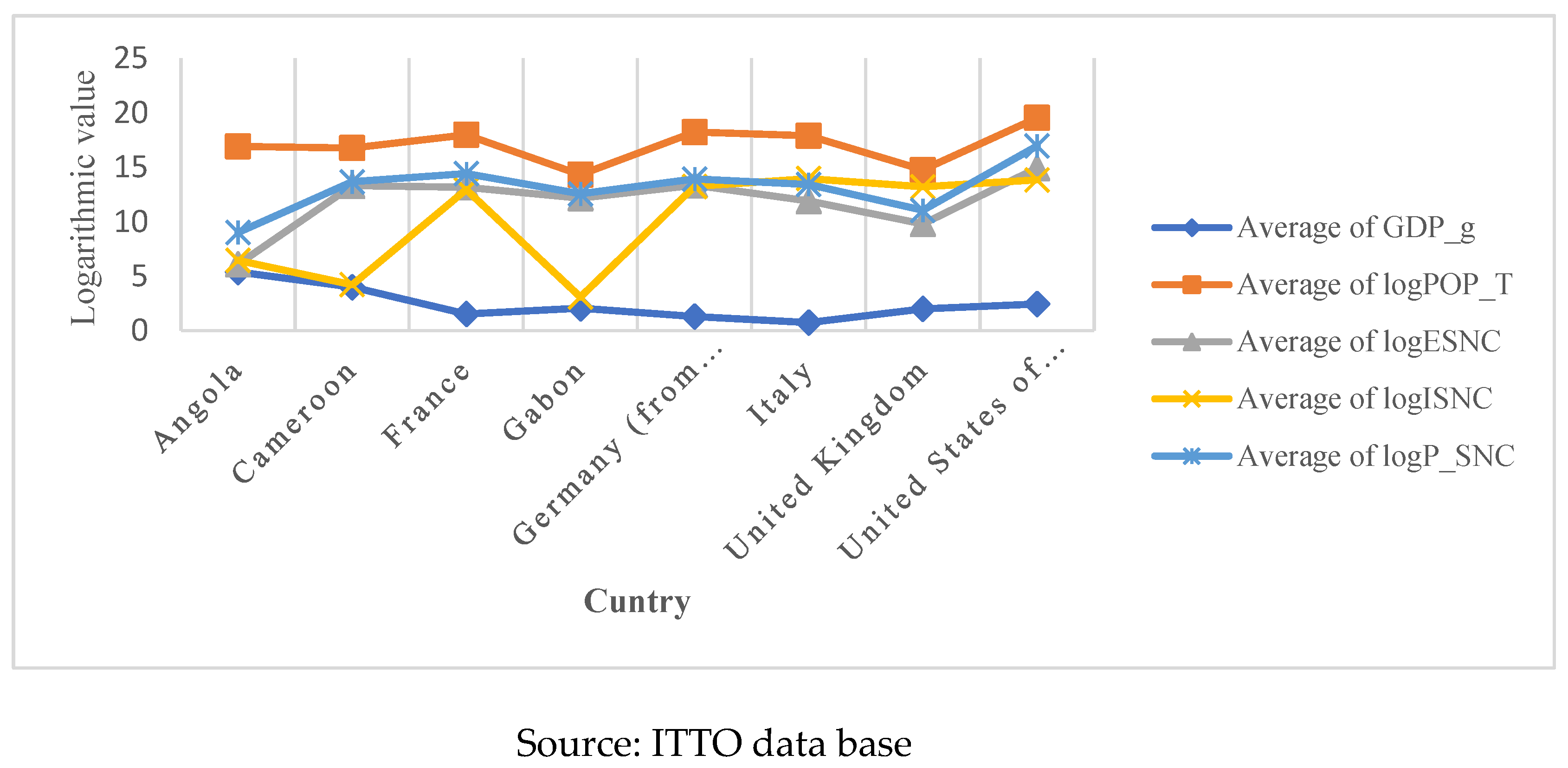 Preprints 164641 i001