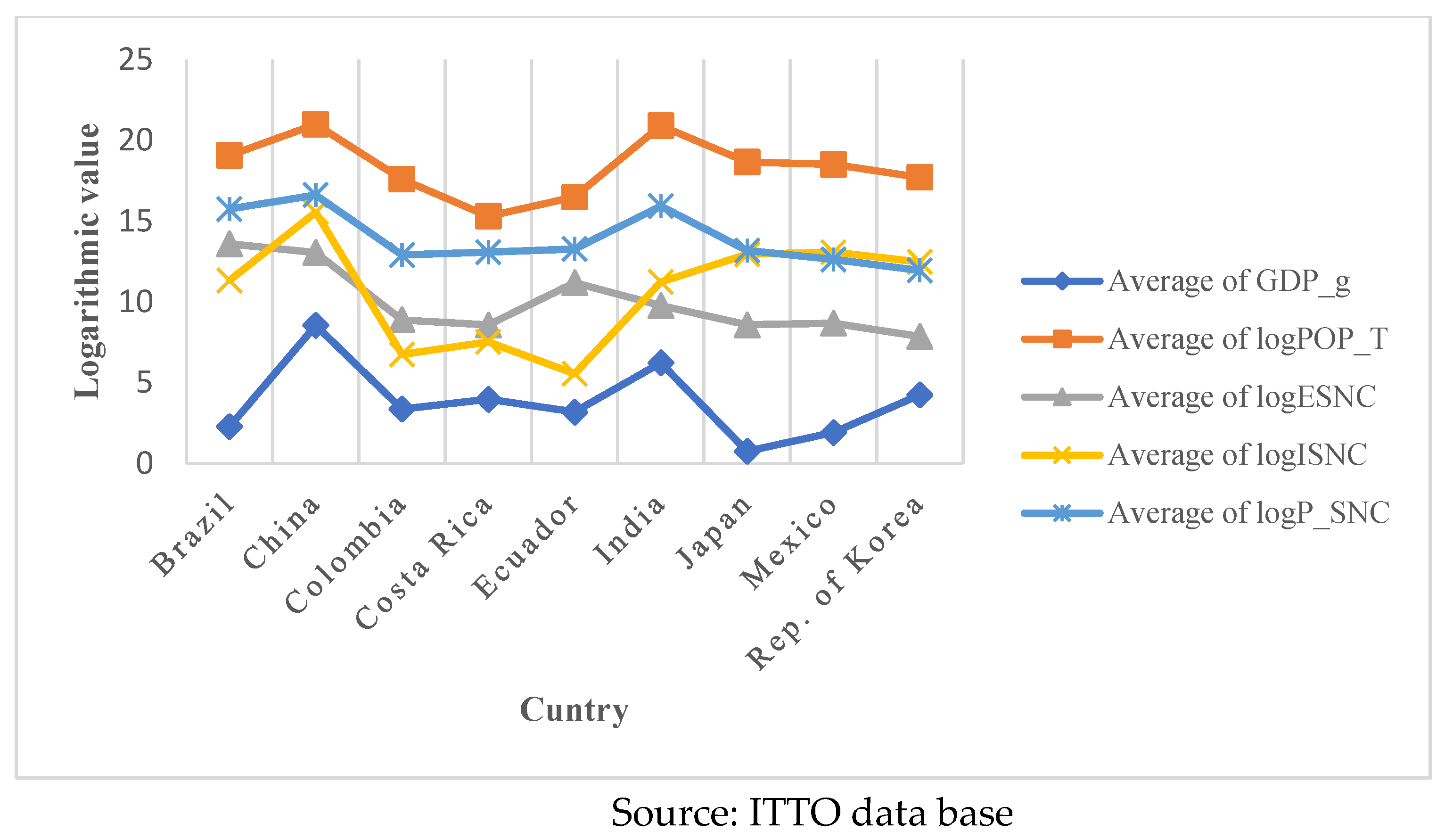 Preprints 164641 i003