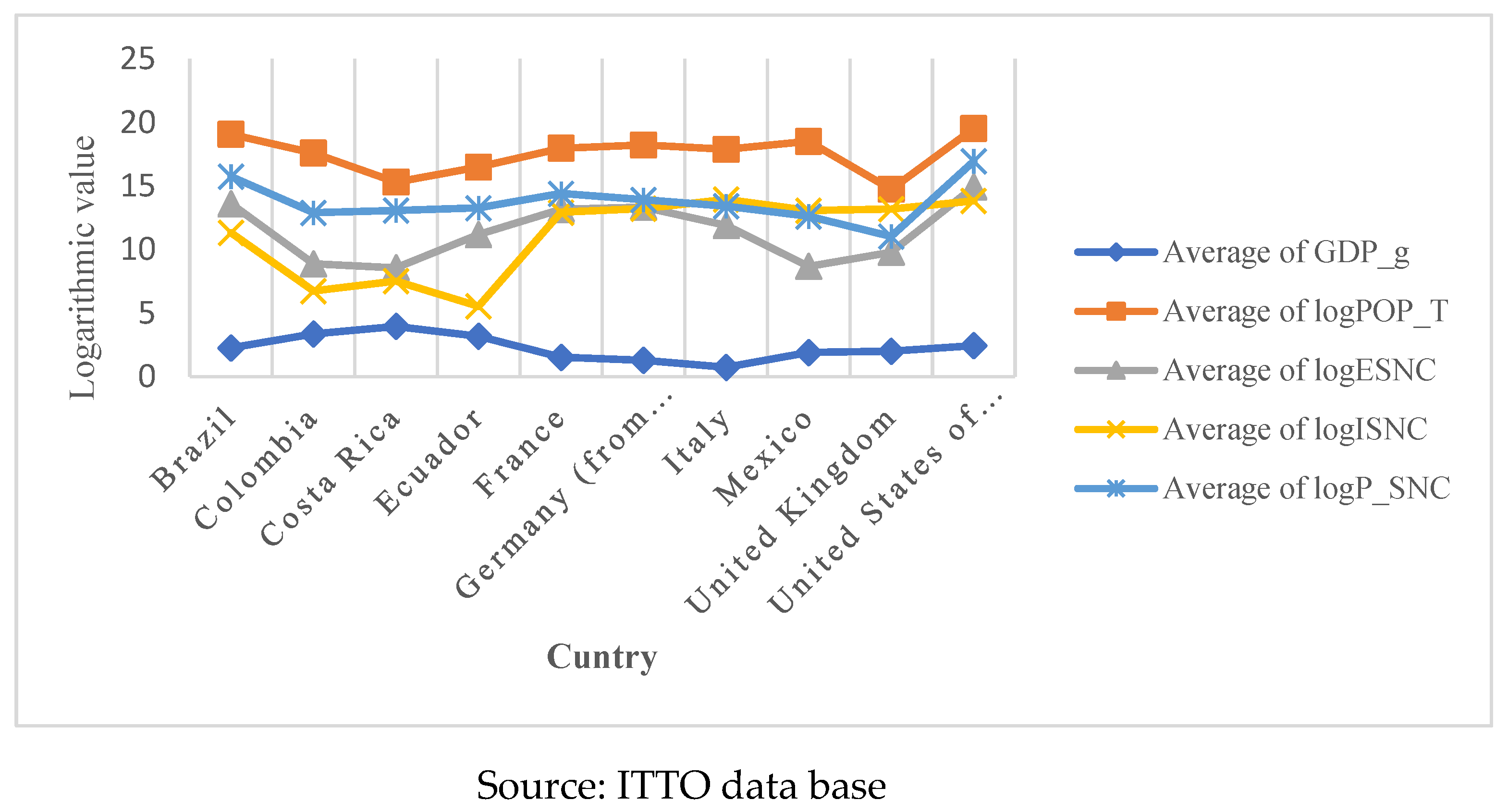 Preprints 164641 i004