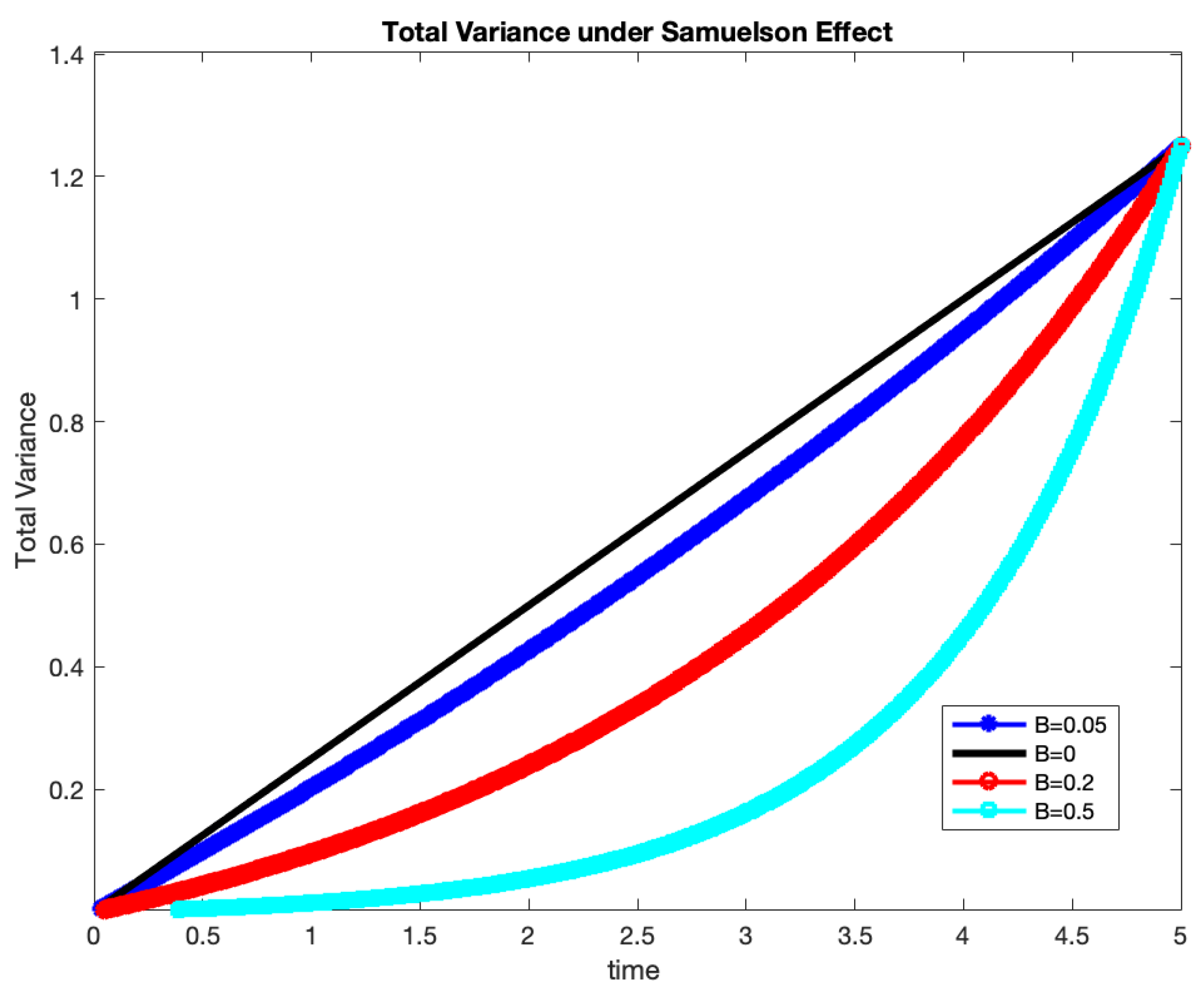 Preprints 161516 g001