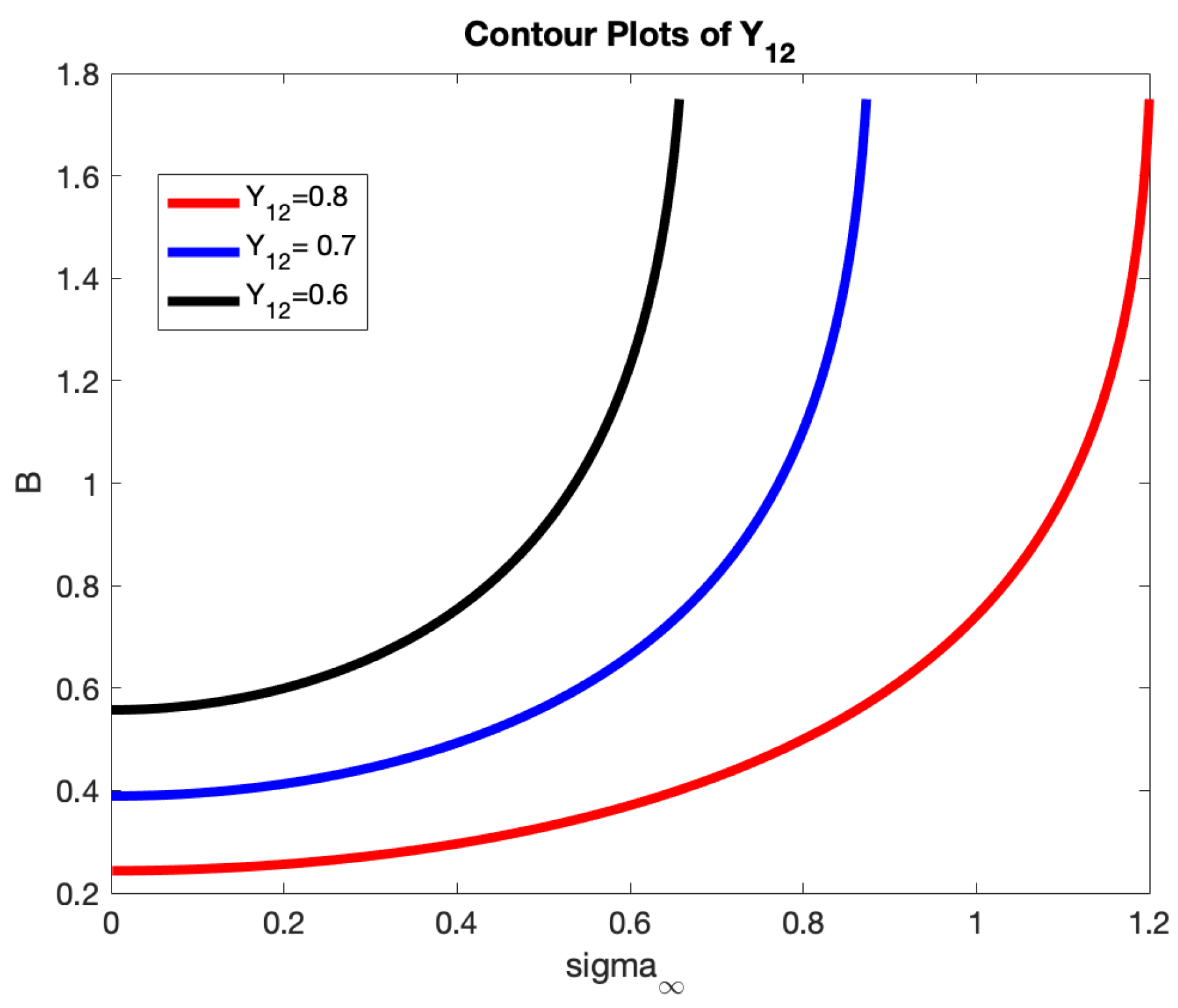 Preprints 161516 g003