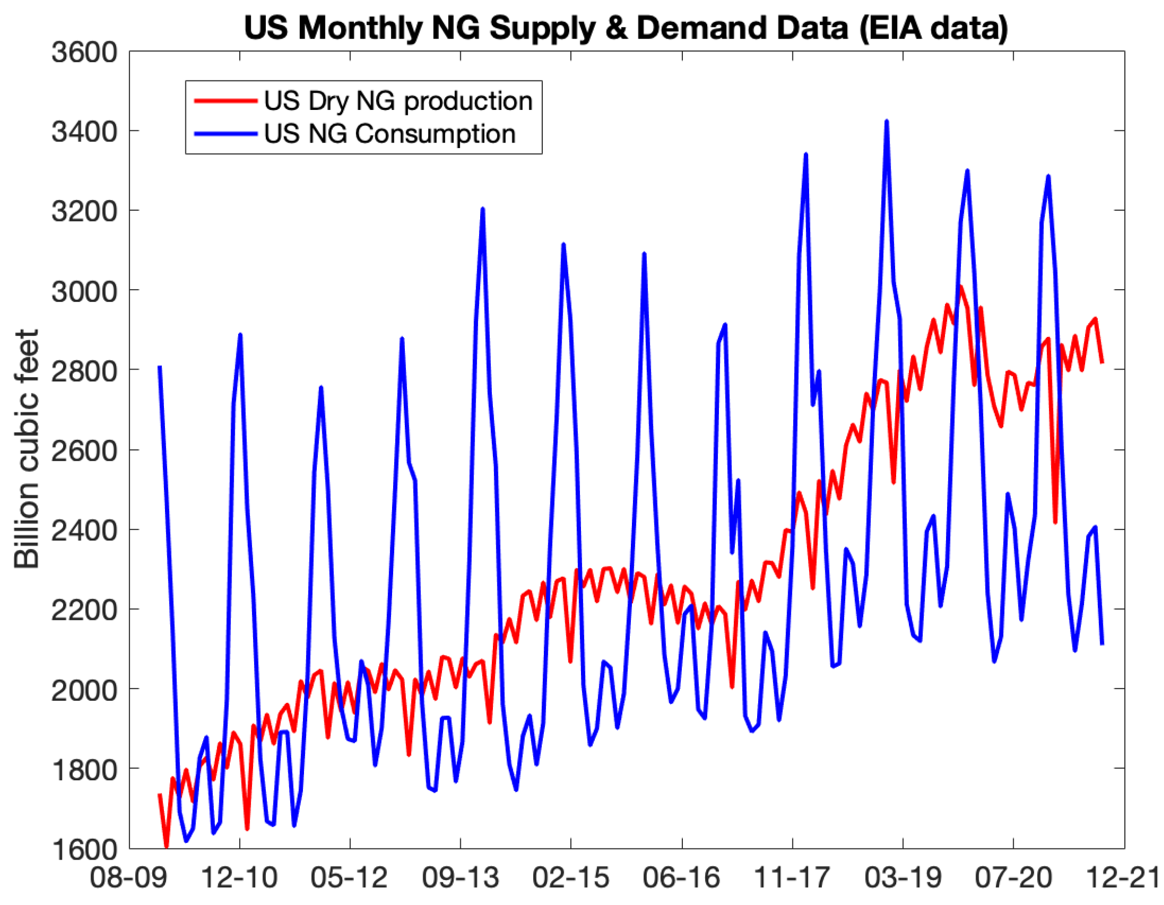 Preprints 161516 g004