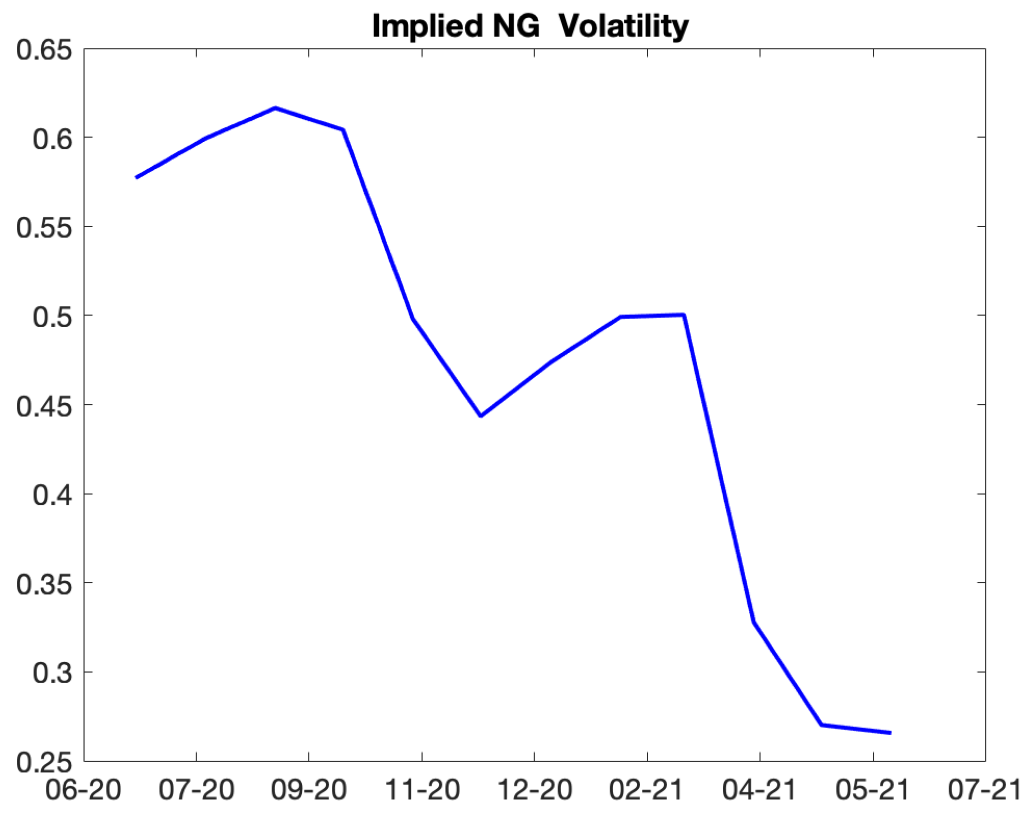 Preprints 161516 g005