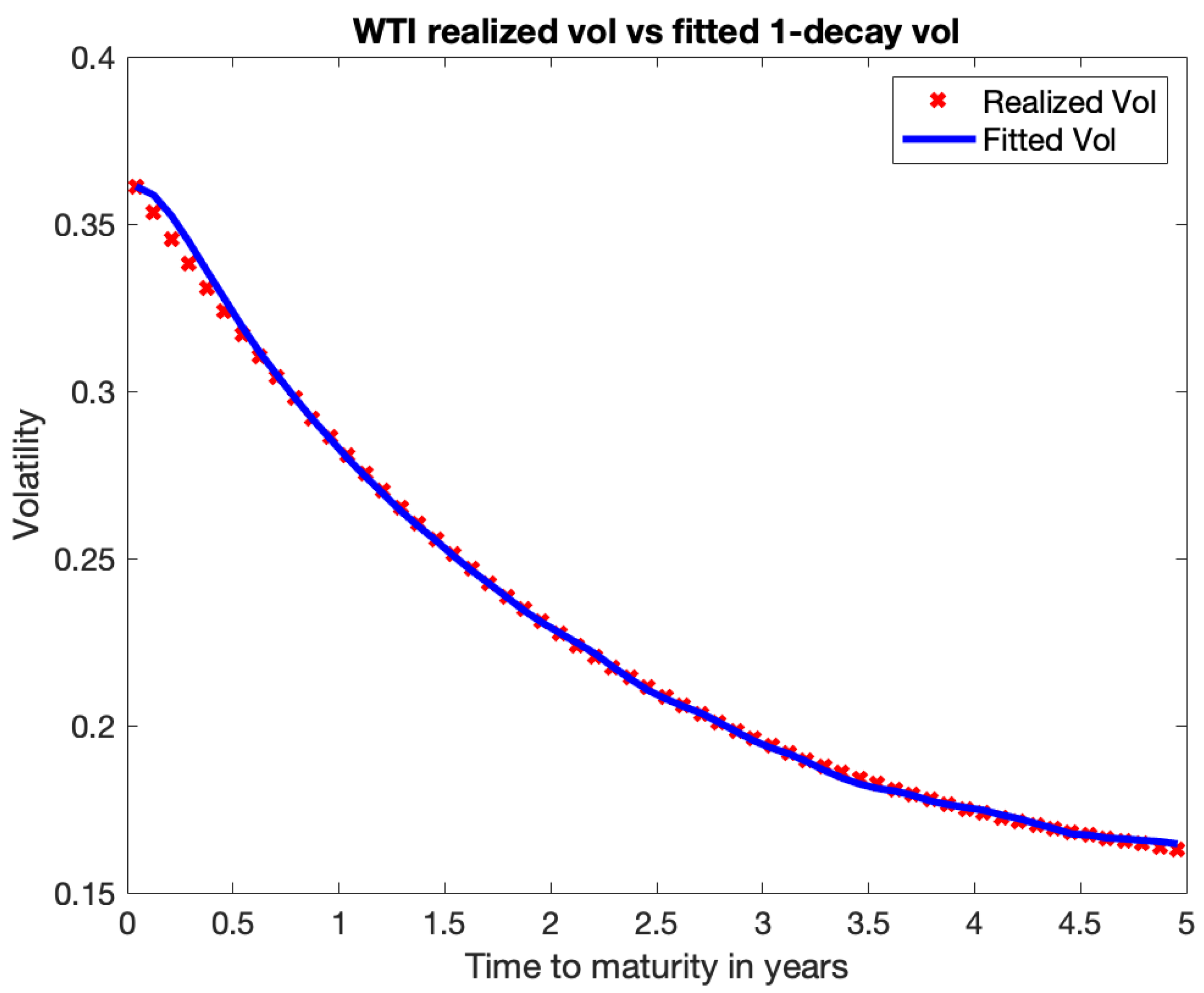 Preprints 161516 g006