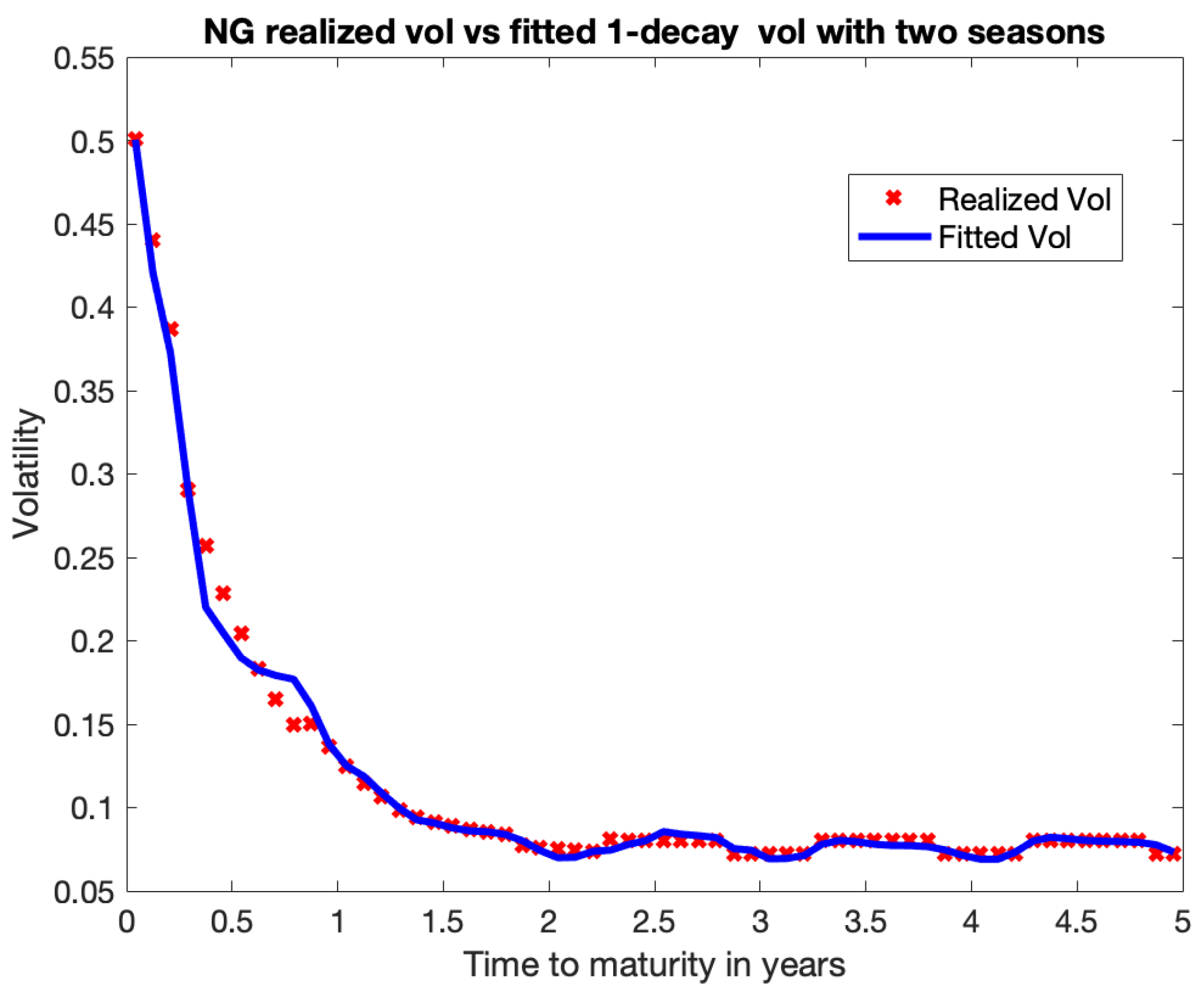 Preprints 161516 g007