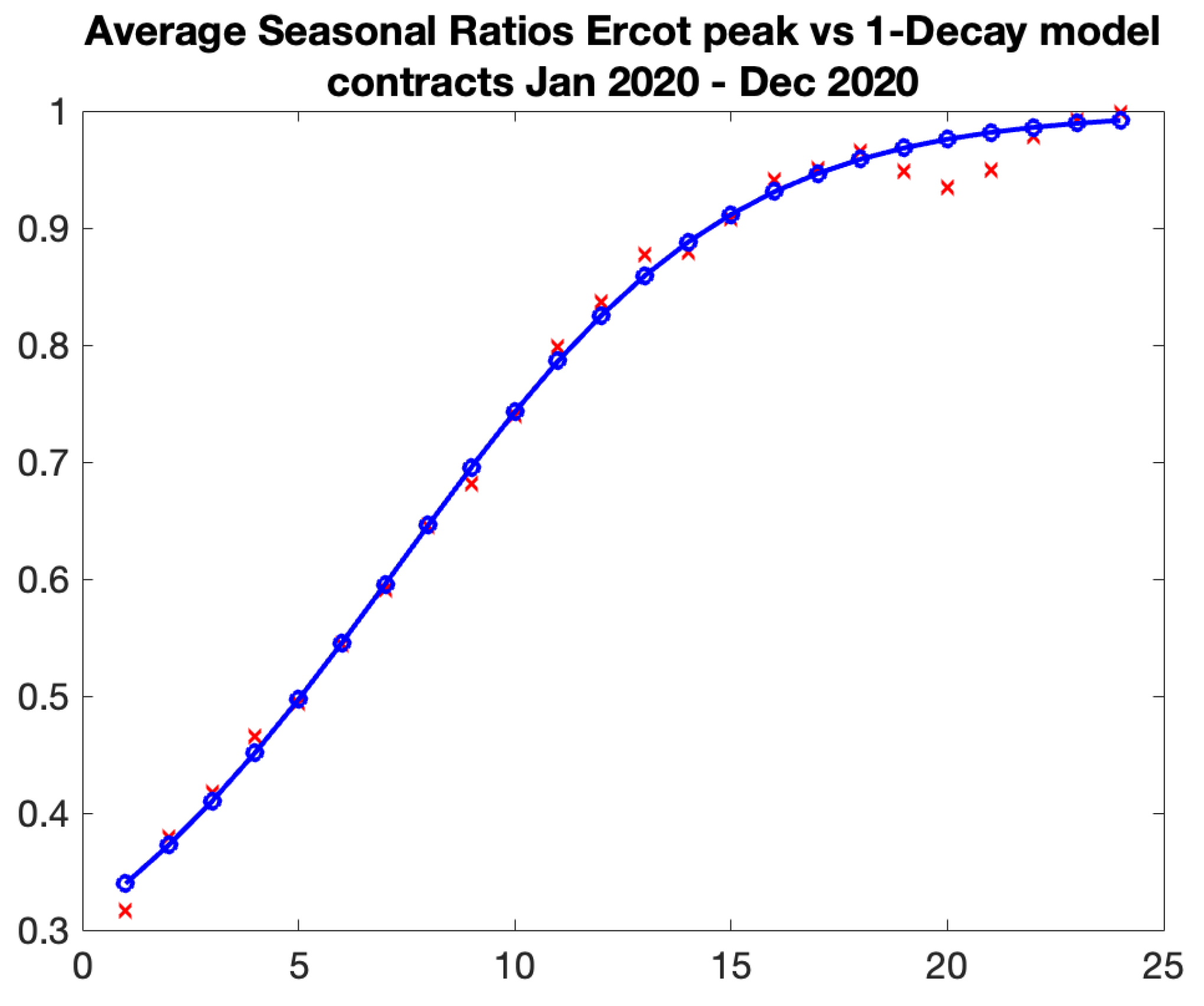 Preprints 161516 g008