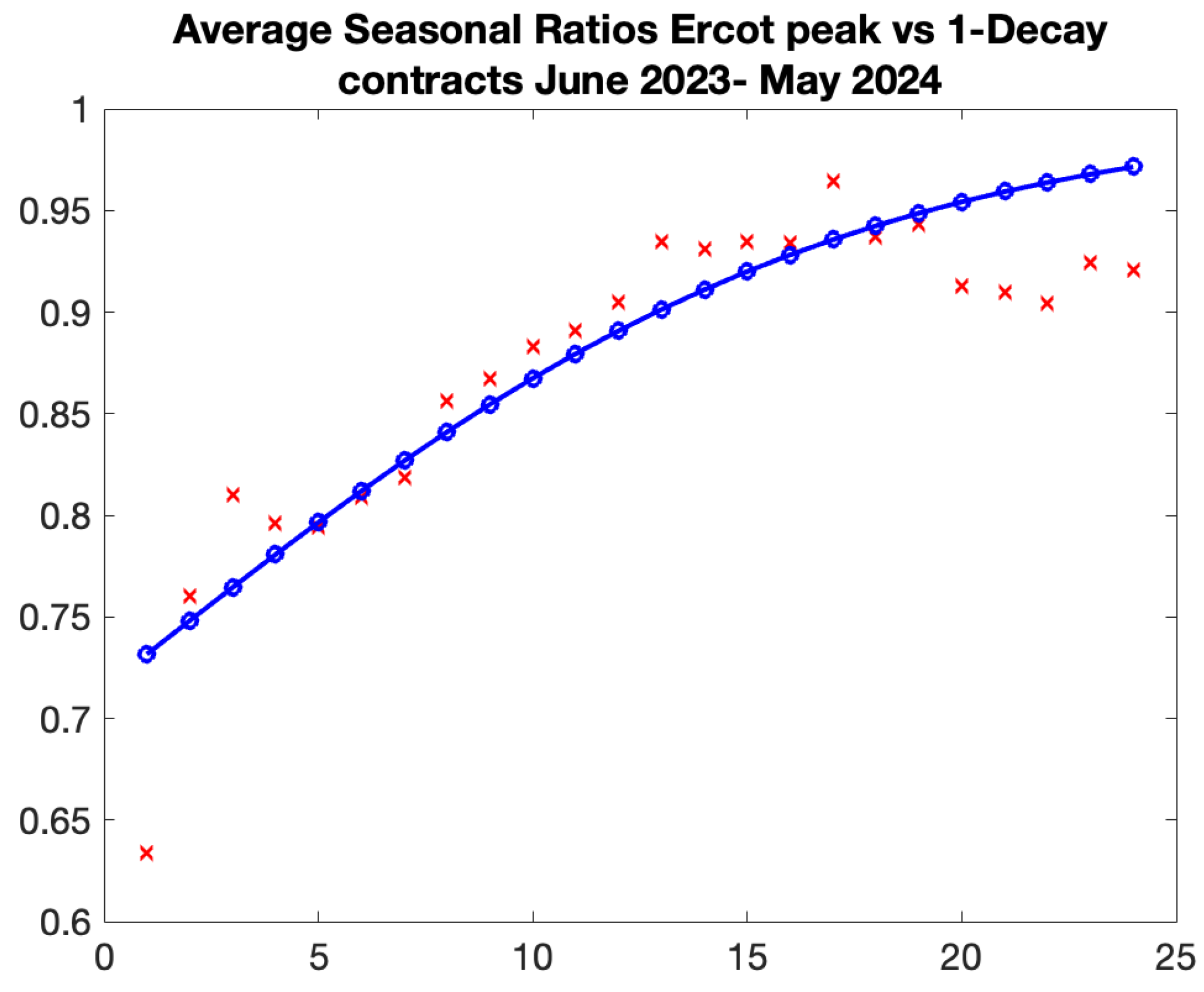 Preprints 161516 g009
