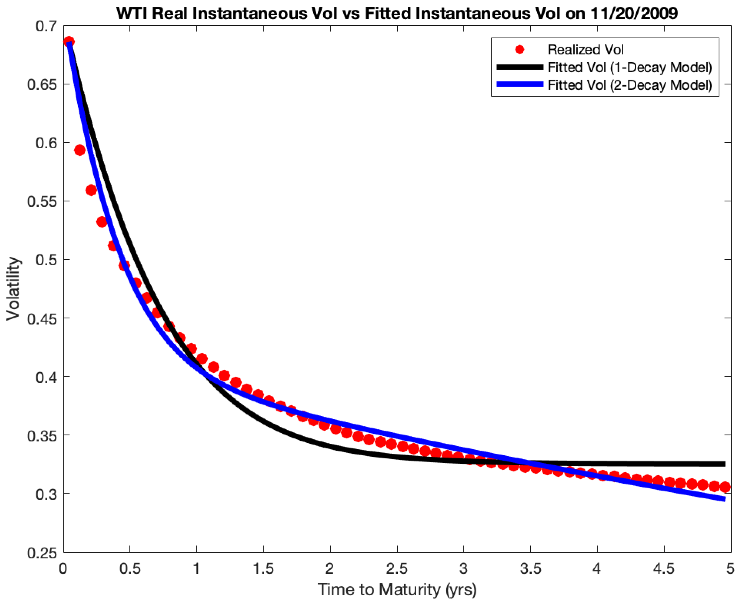 Preprints 161516 g010