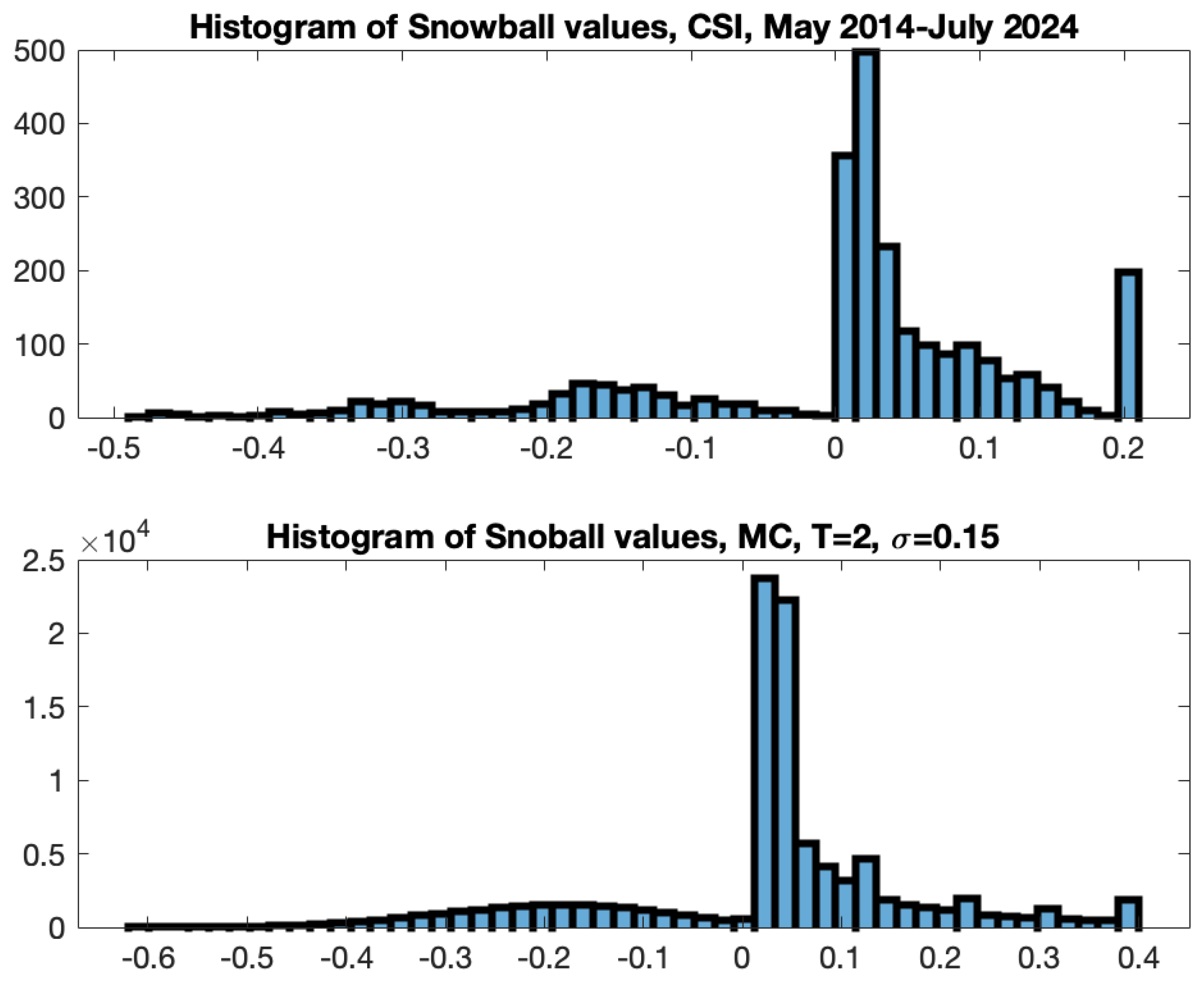 Preprints 161516 g012