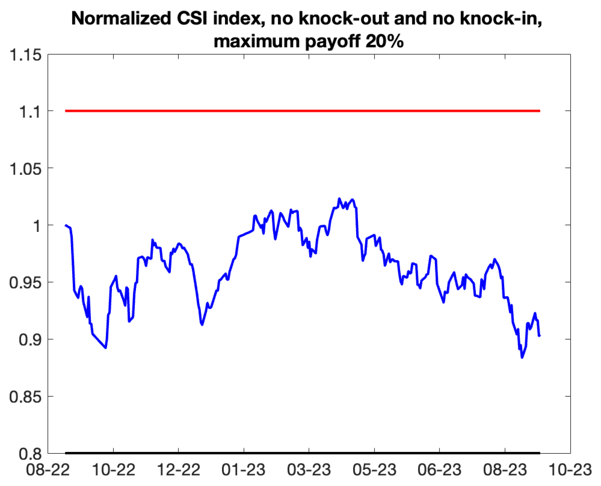 Preprints 161516 g013