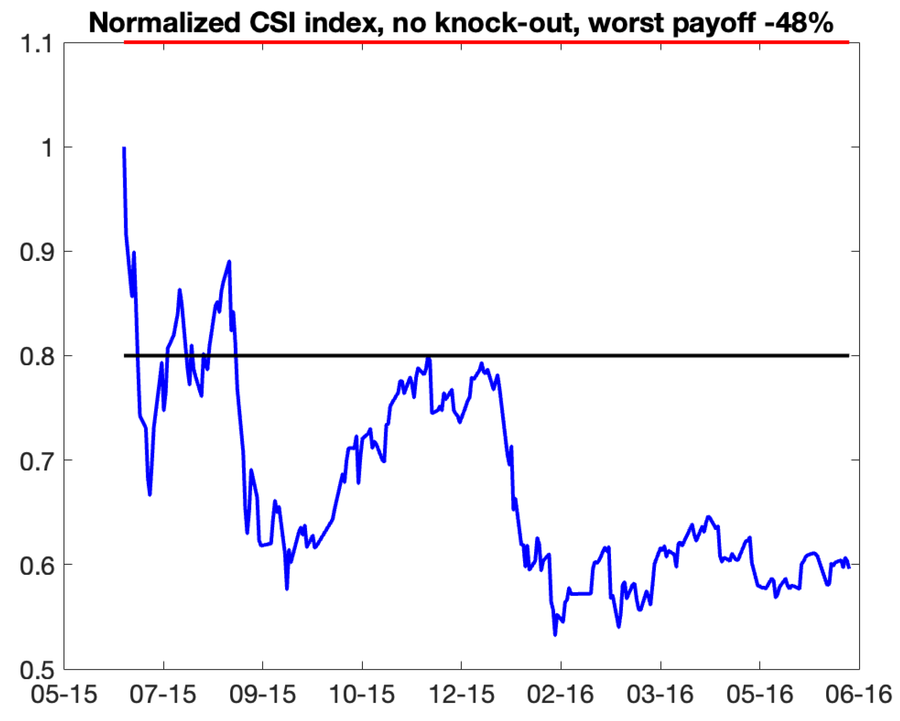Preprints 161516 g014
