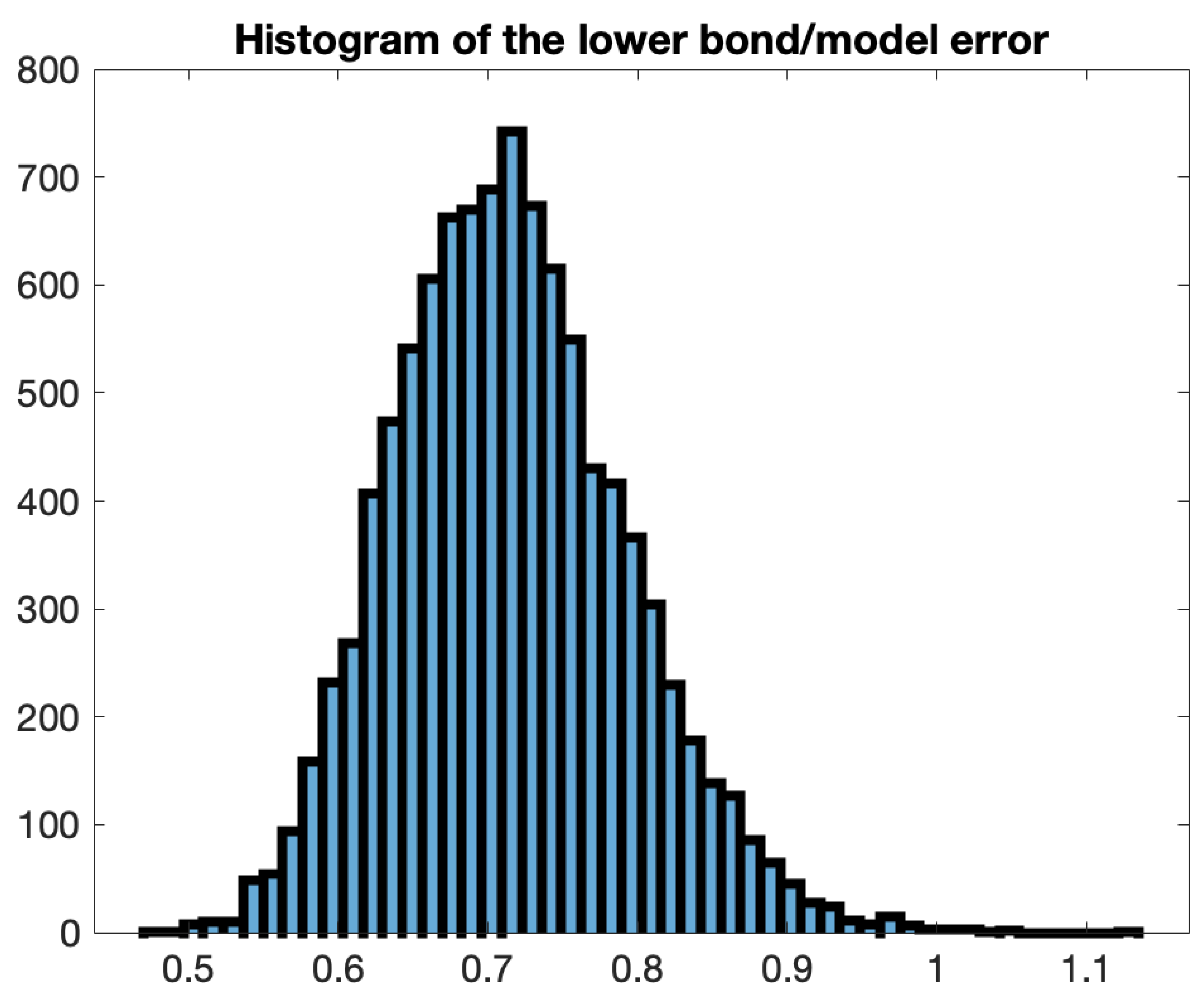 Preprints 161516 g019