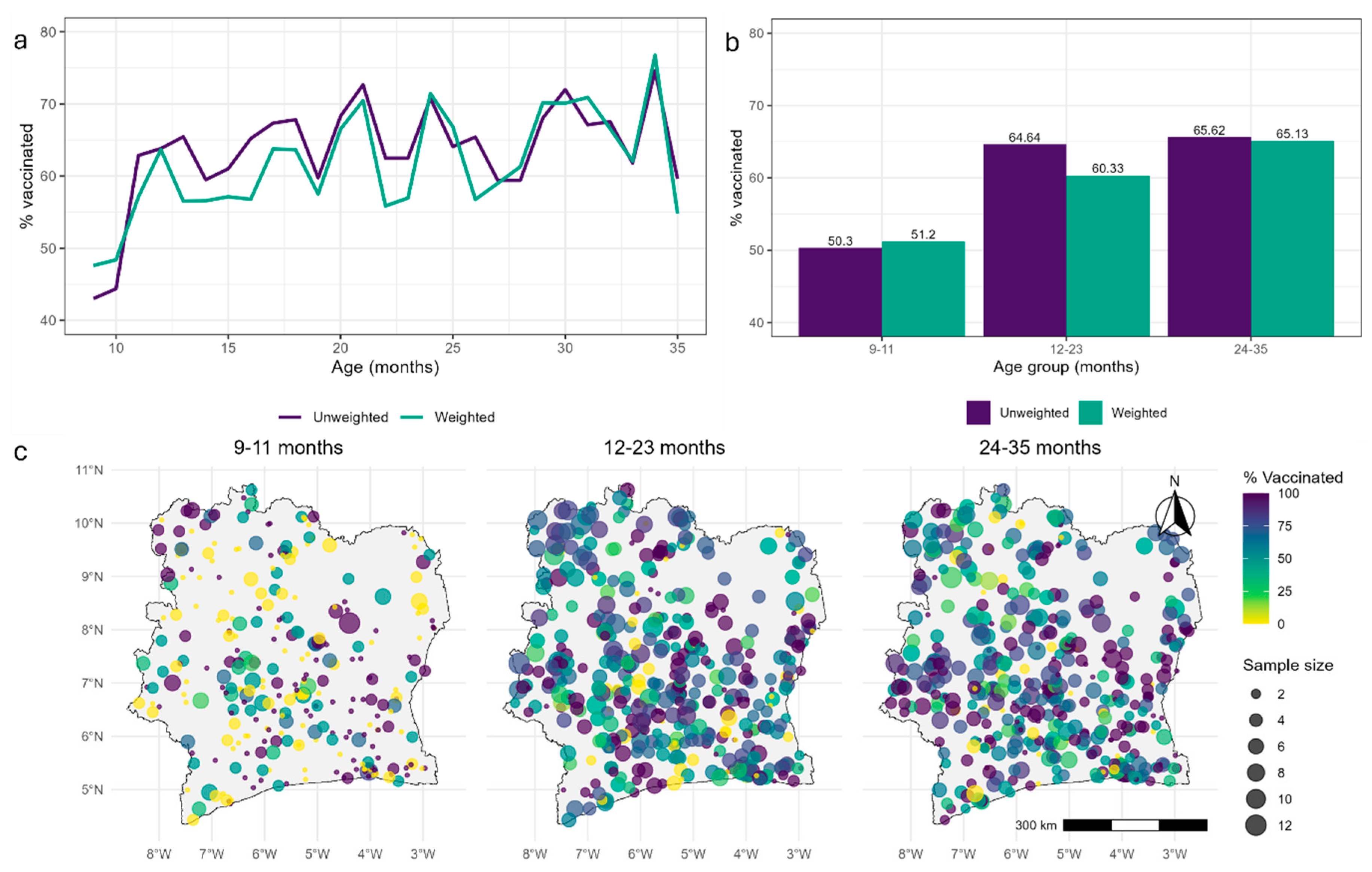 Preprints 168458 g001