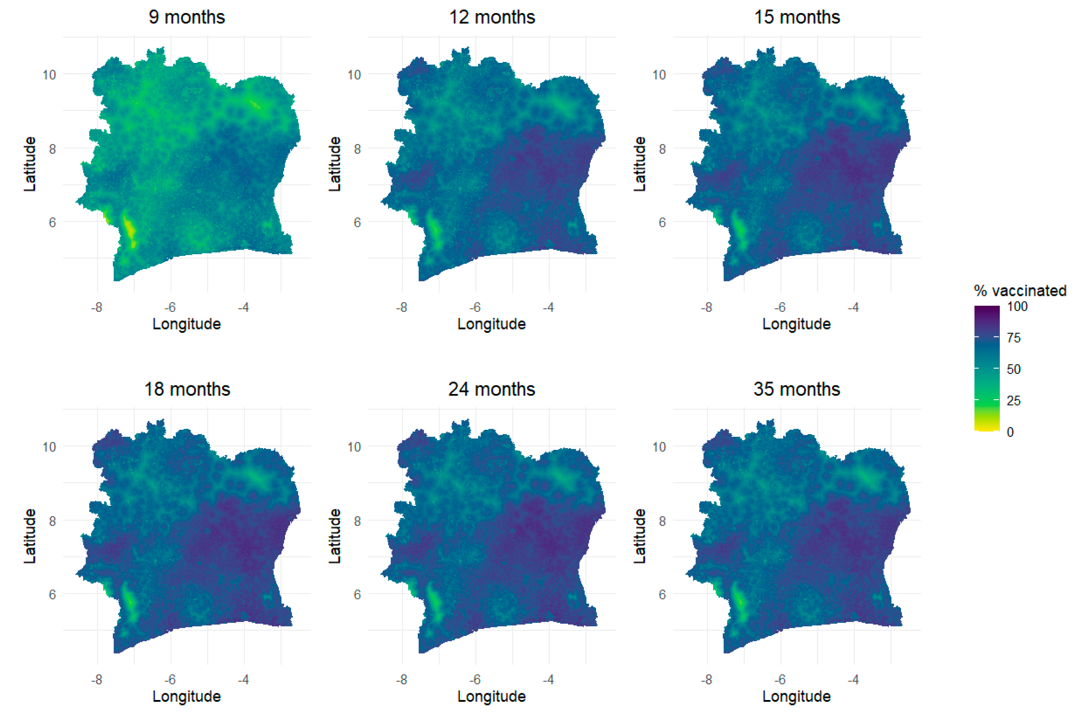 Preprints 168458 g003