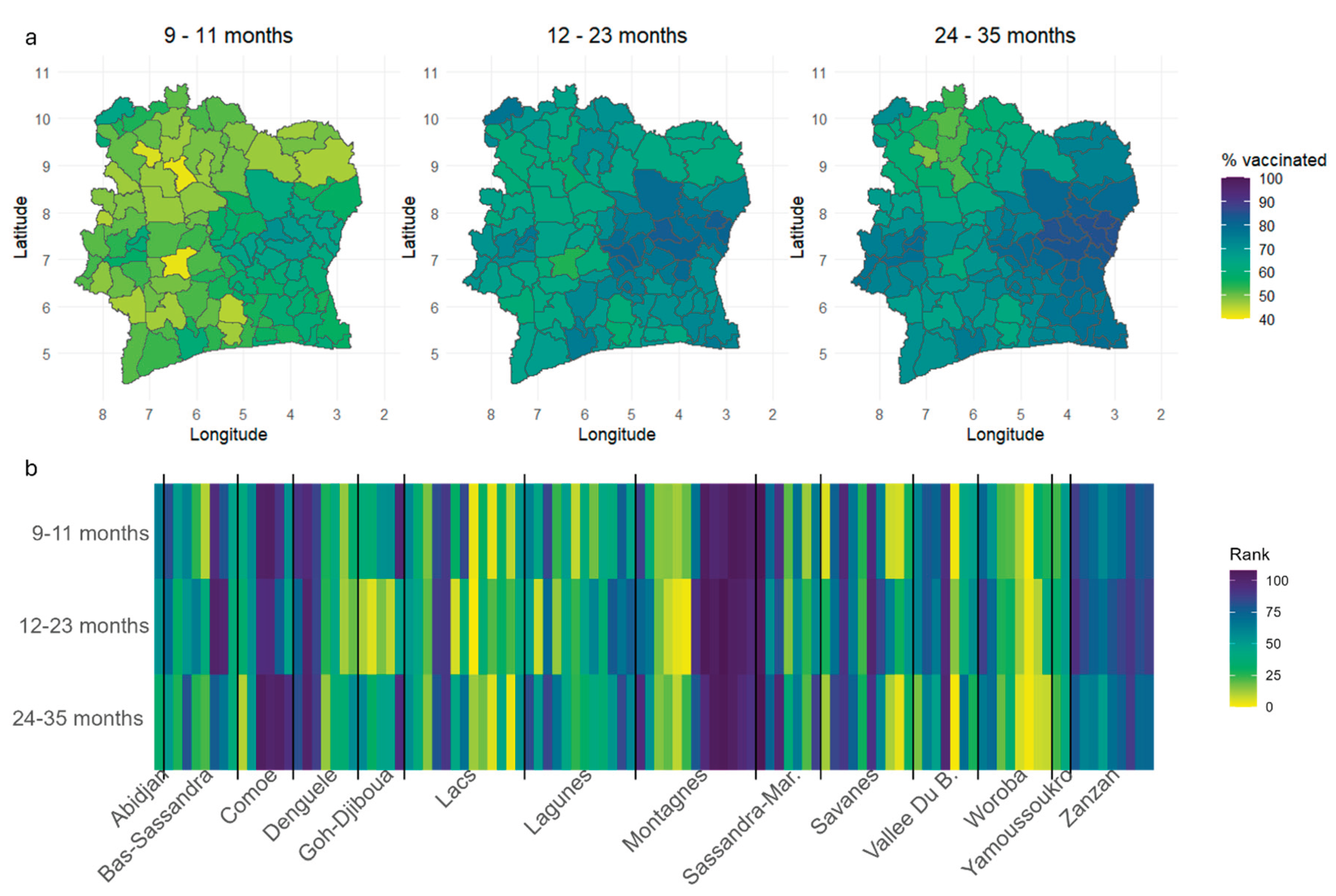 Preprints 168458 g004