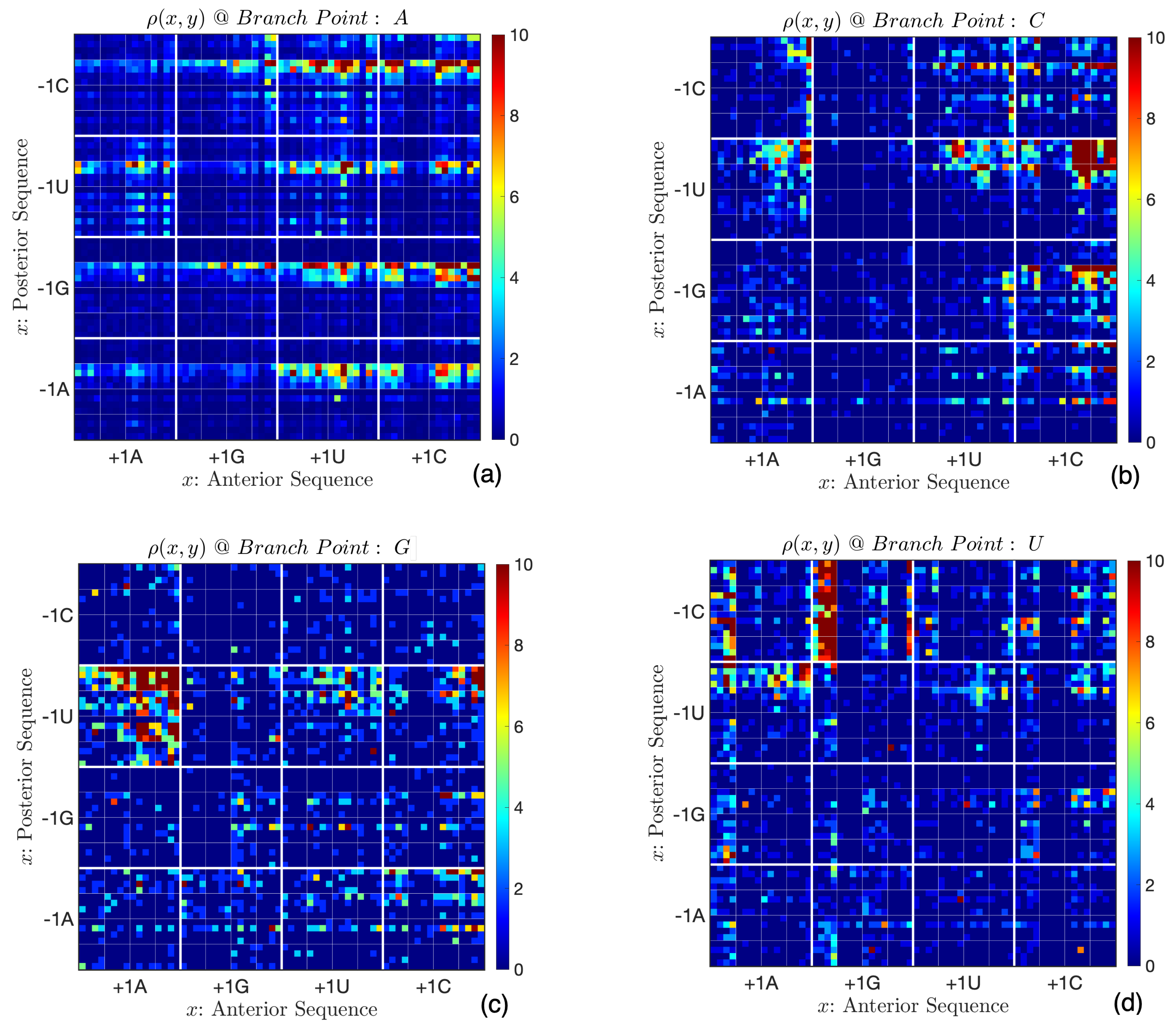Preprints 207338 g004