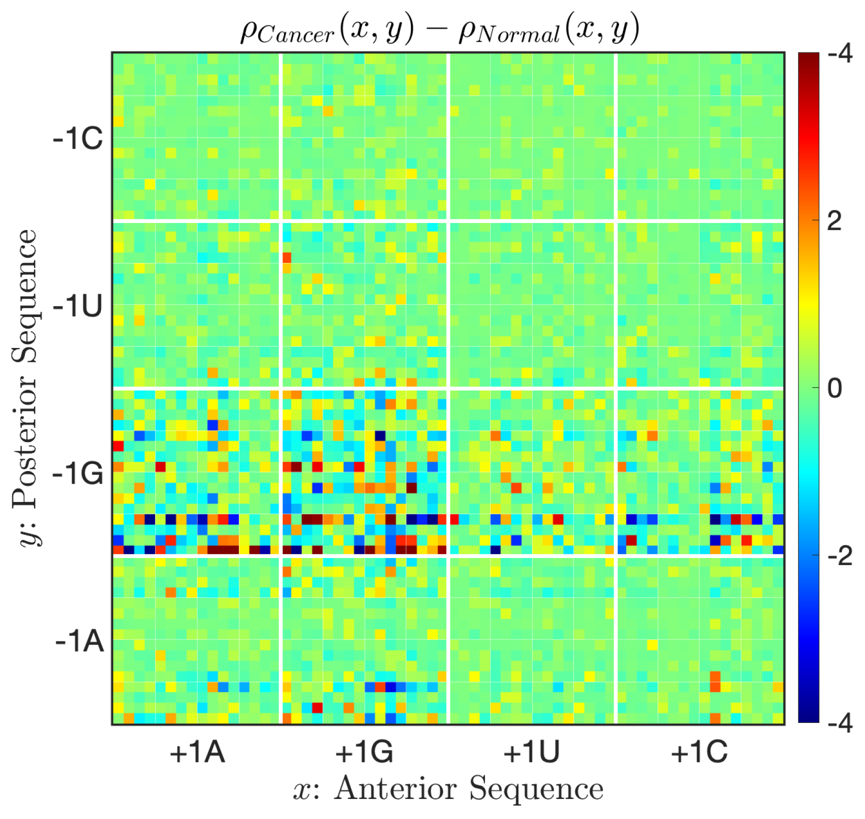 Preprints 207338 g007