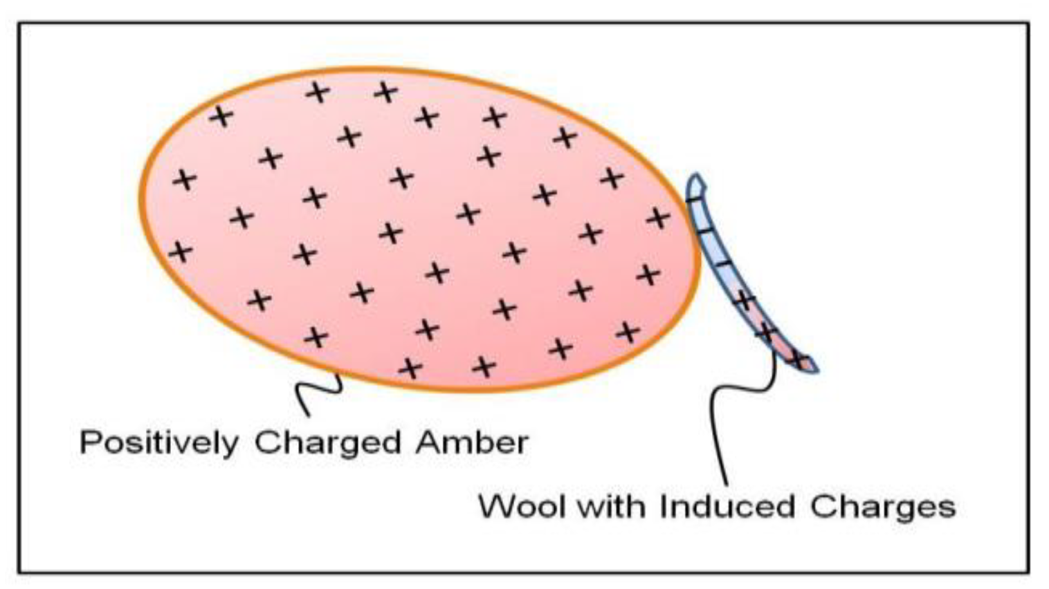 Preprints 181495 g001