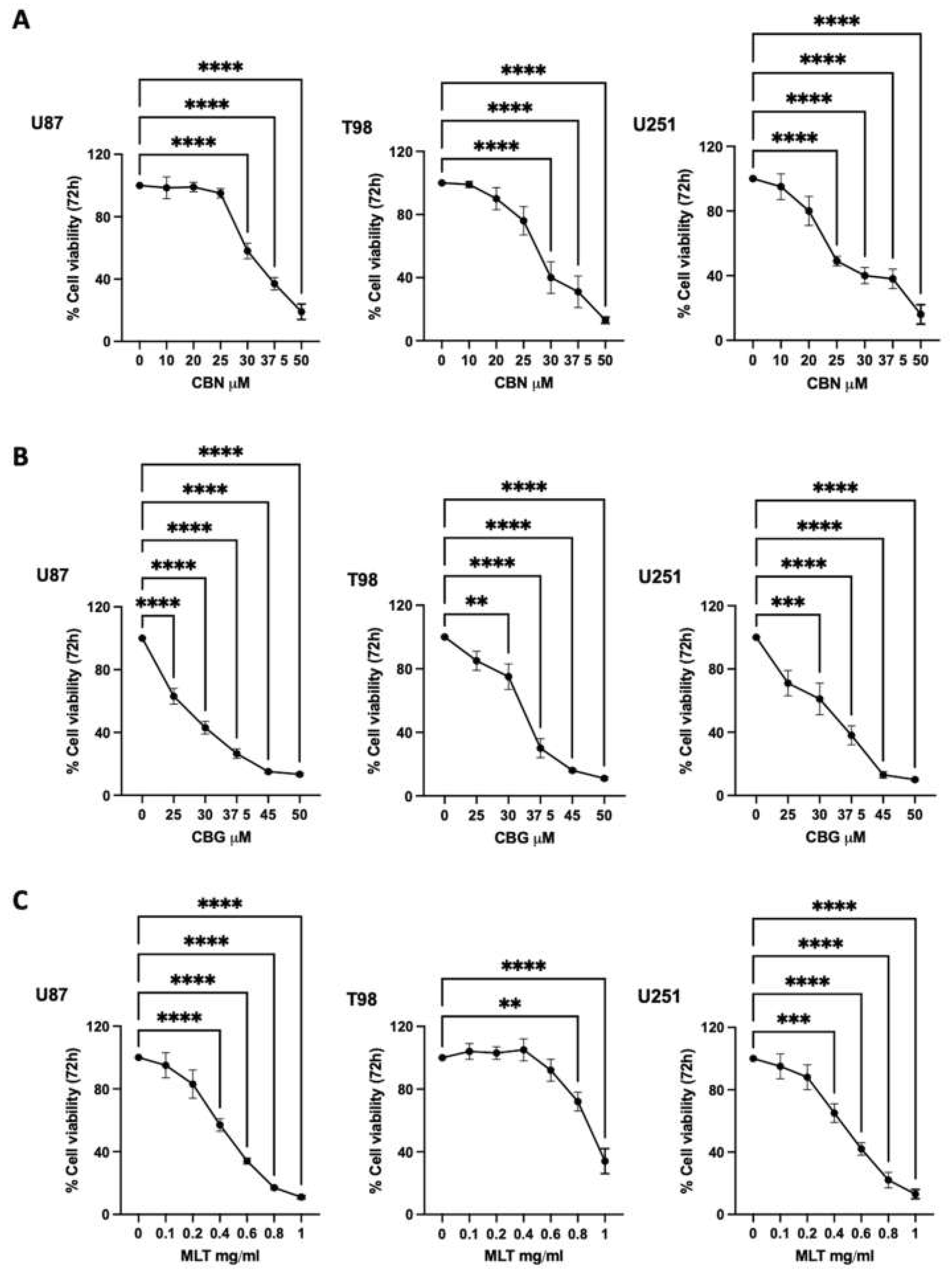 Preprints 219685 g001 Preprints 219685 g001