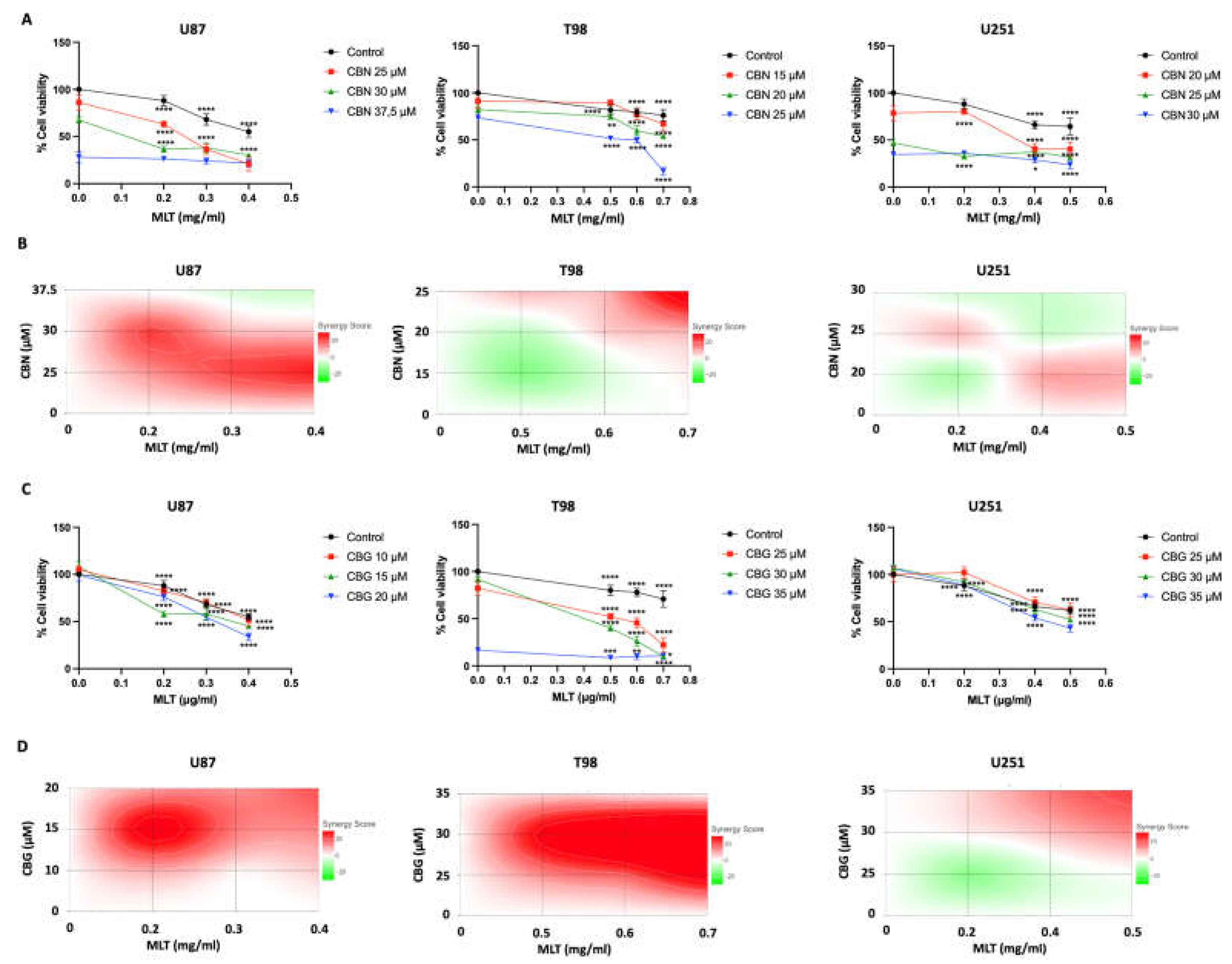 Preprints 219685 g002 Preprints 219685 g002