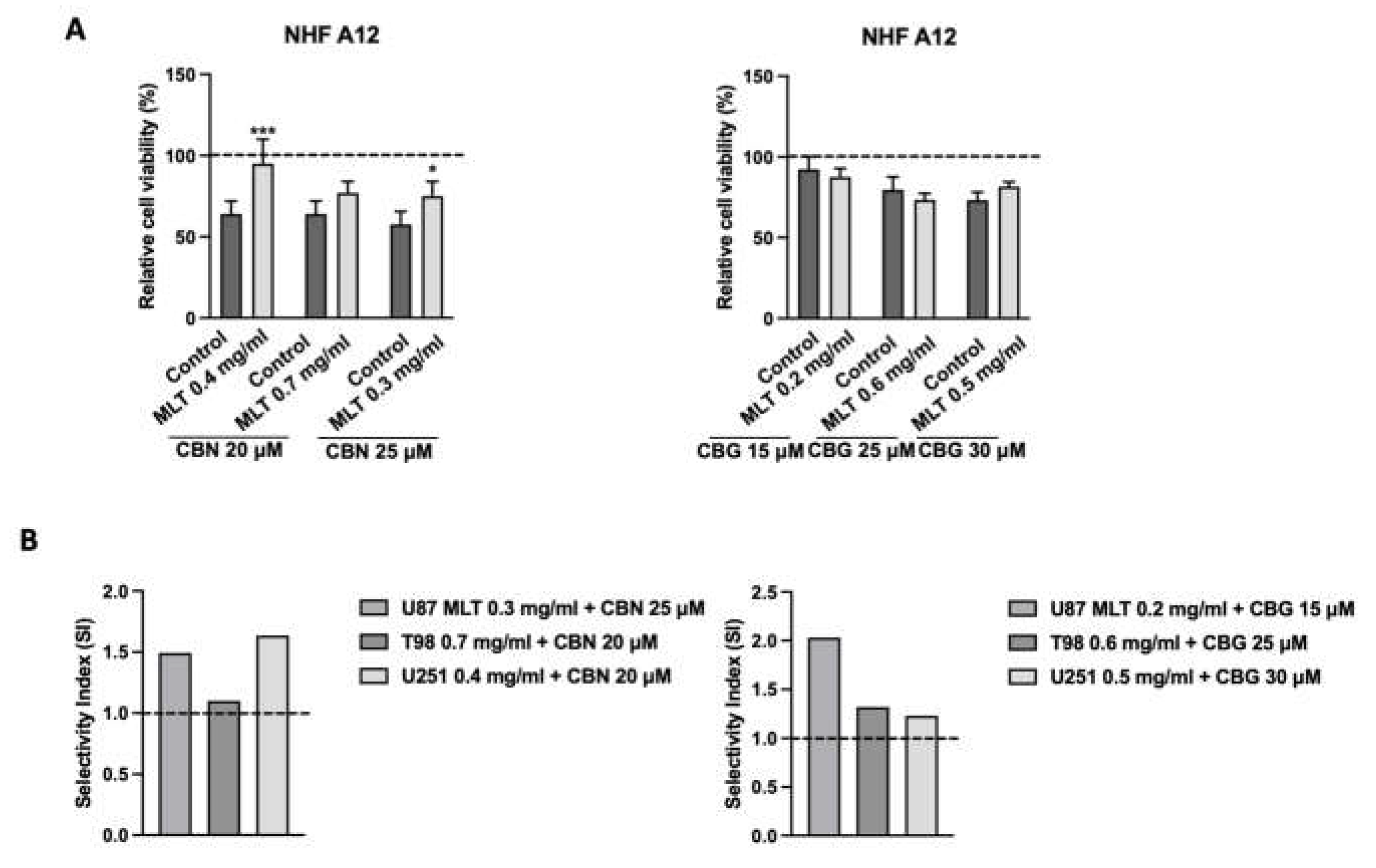 Preprints 219685 g003 Preprints 219685 g003
