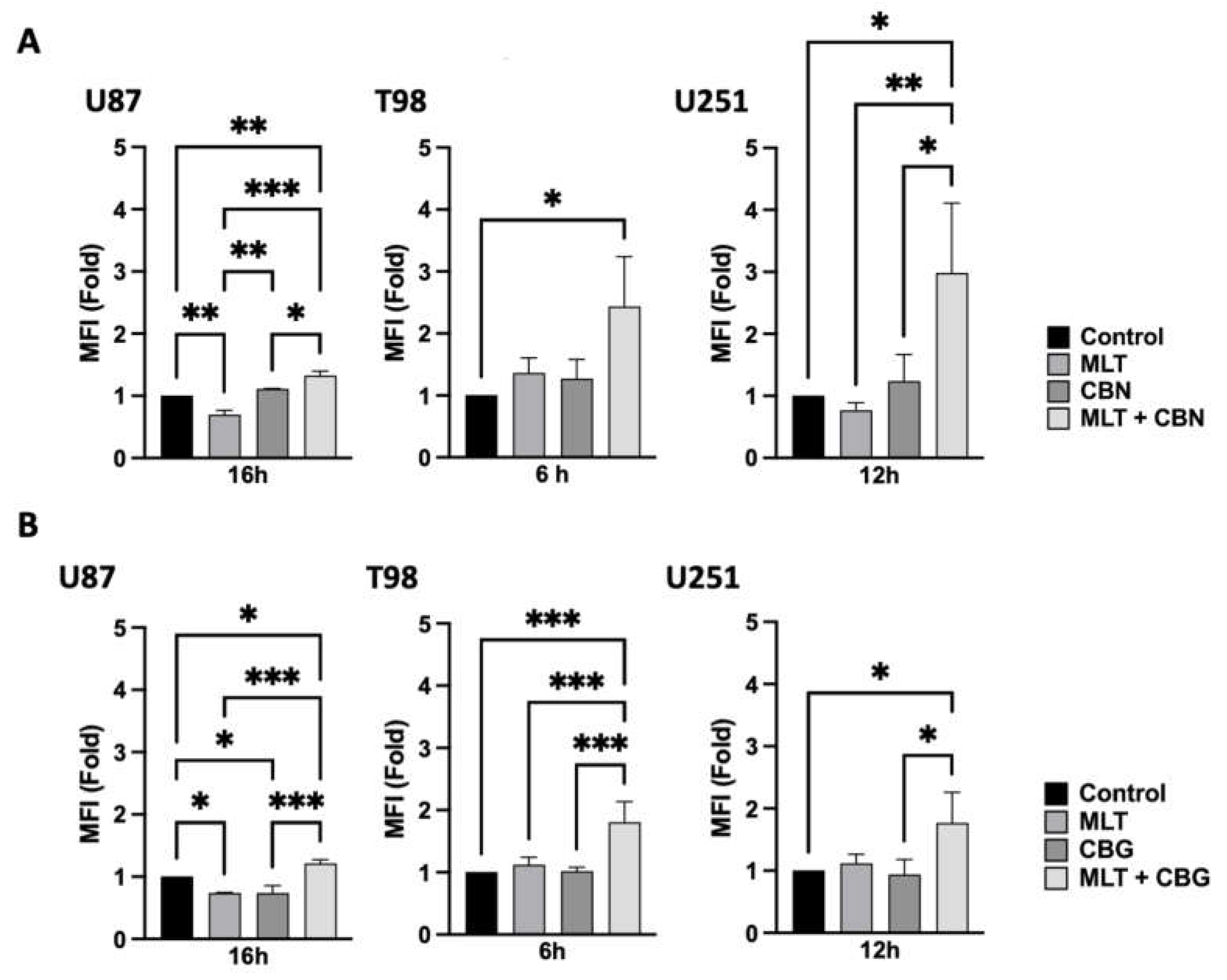 Preprints 219685 g005 Preprints 219685 g005