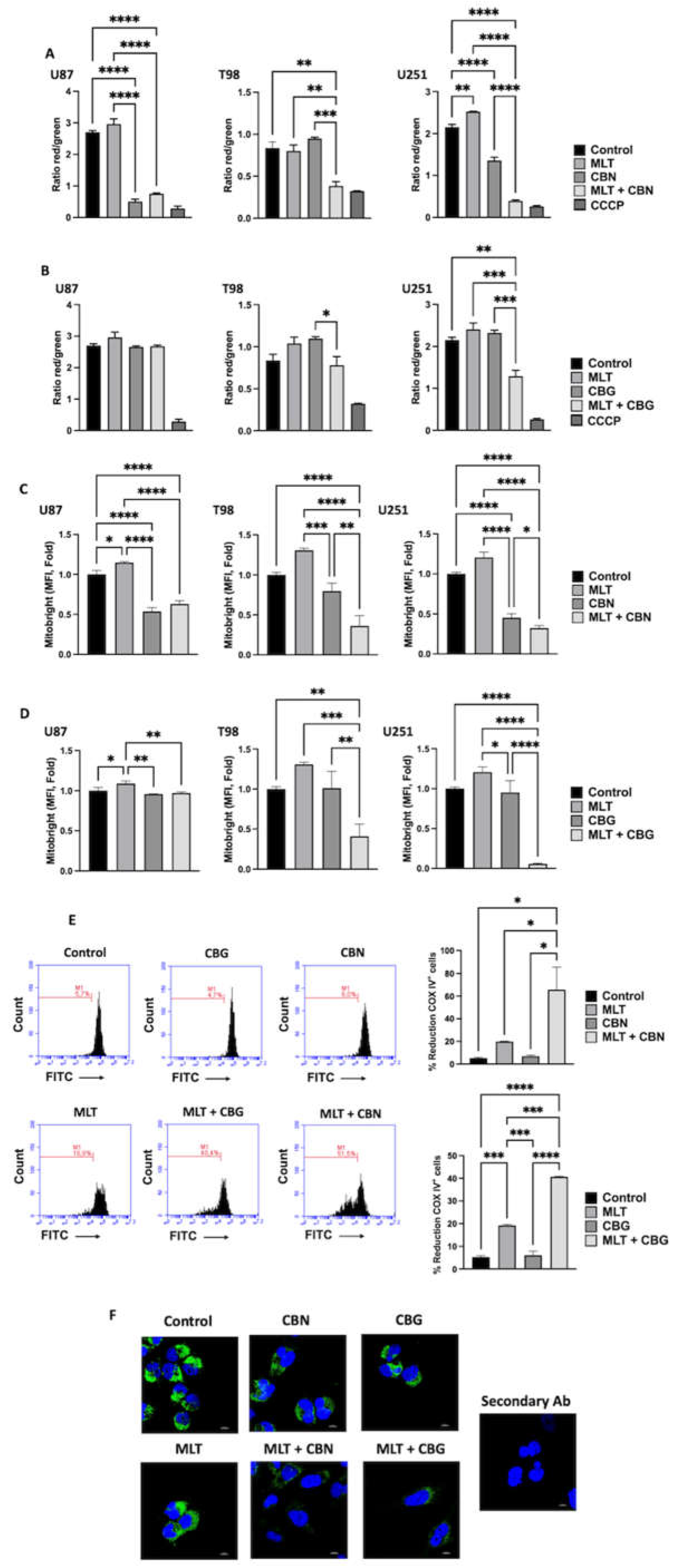 Preprints 219685 g006 Preprints 219685 g006