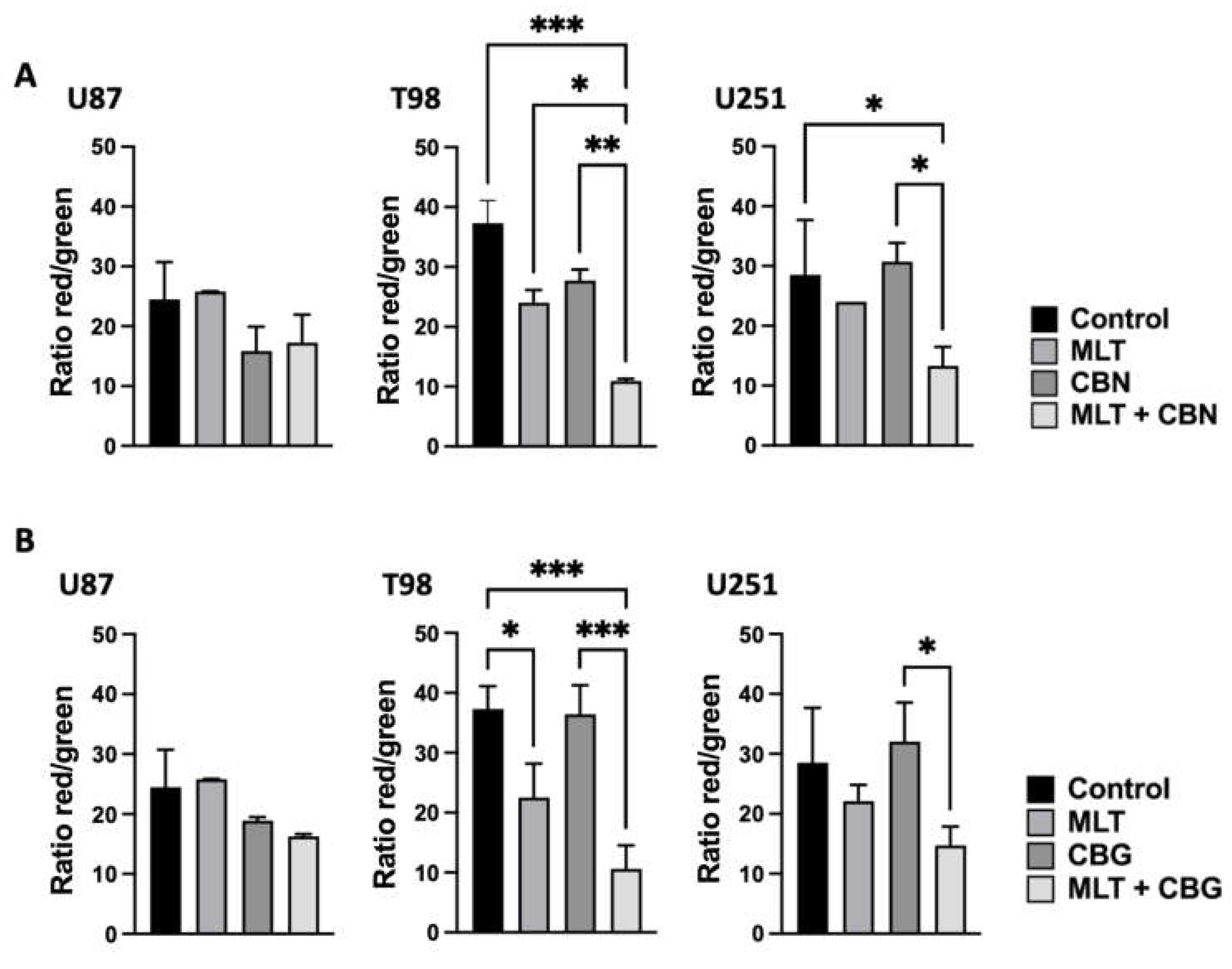 Preprints 219685 g007 Preprints 219685 g007