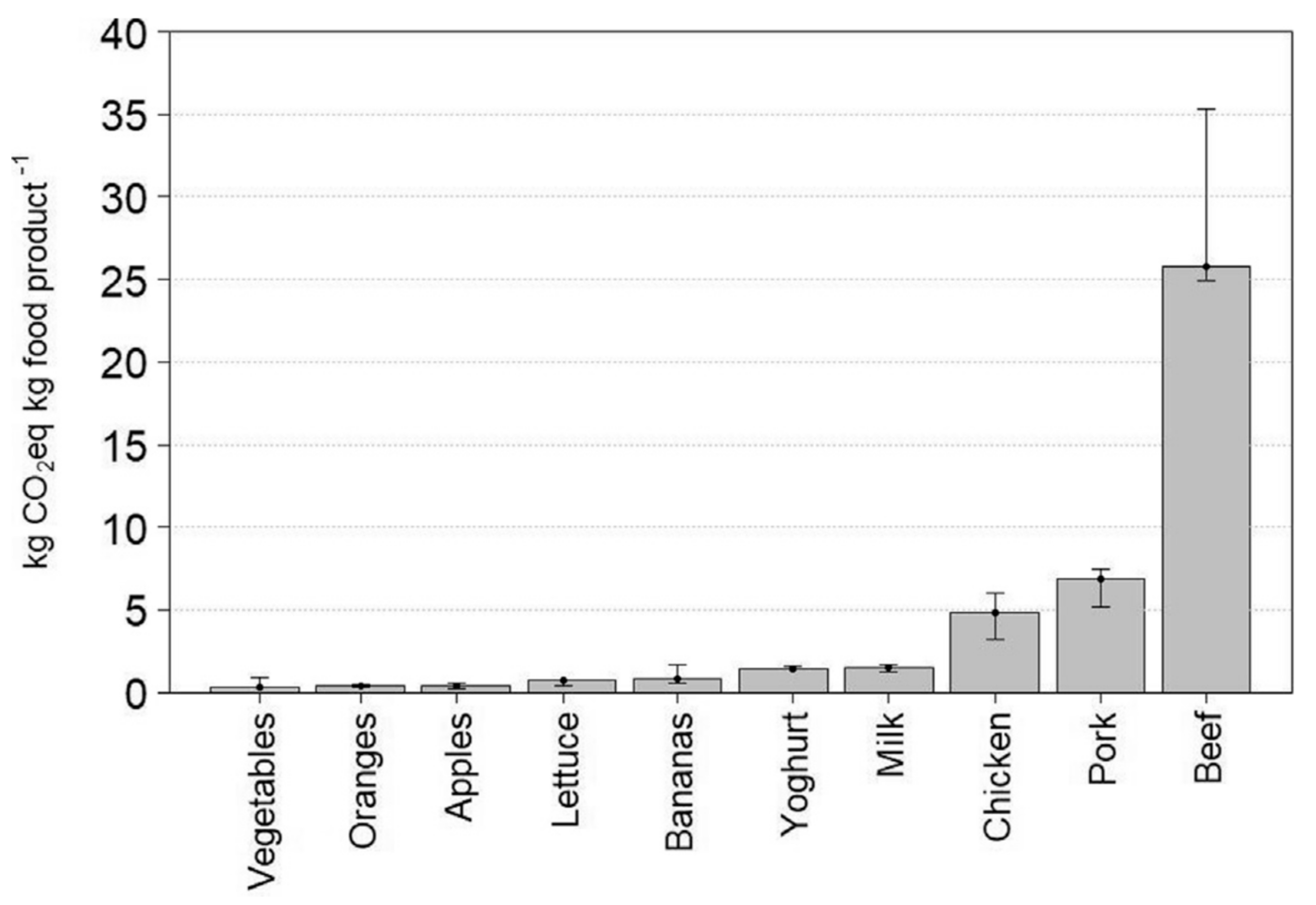 Preprints 156973 g001