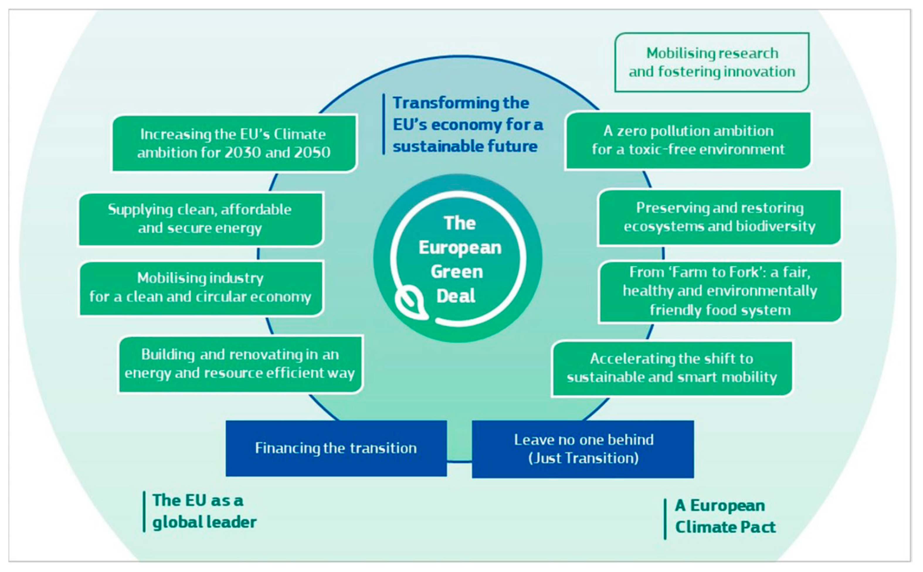 Preprints 156973 g003