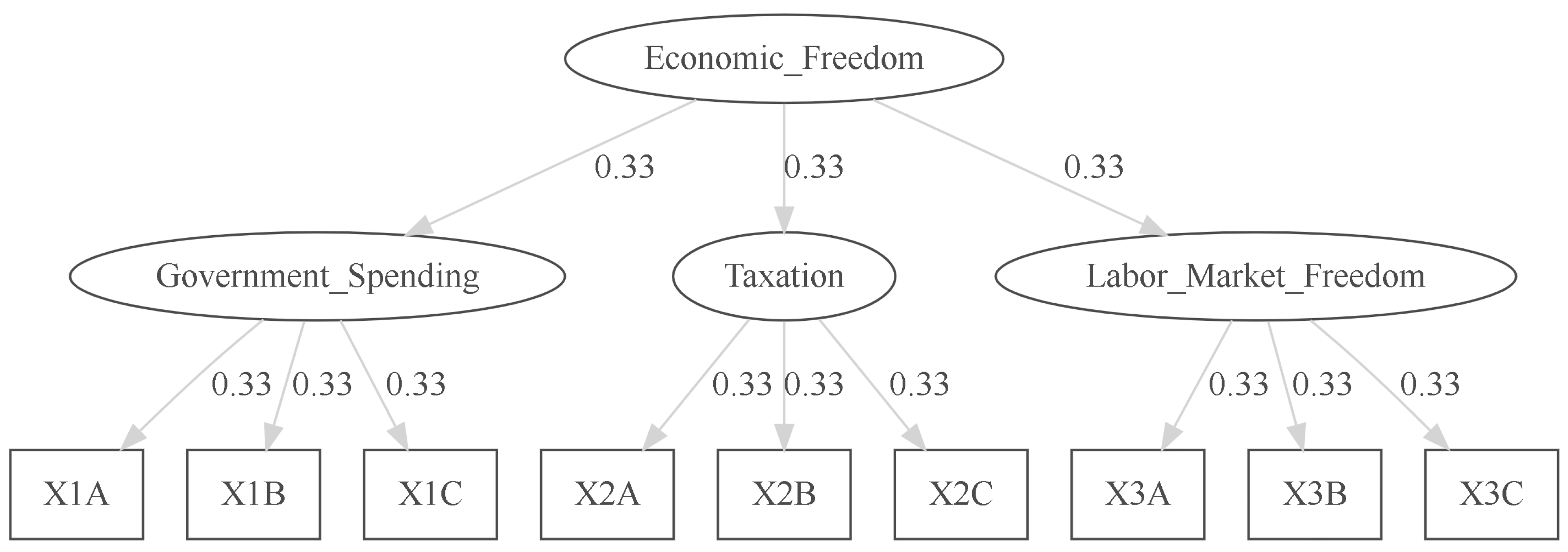 Preprints 76688 g003