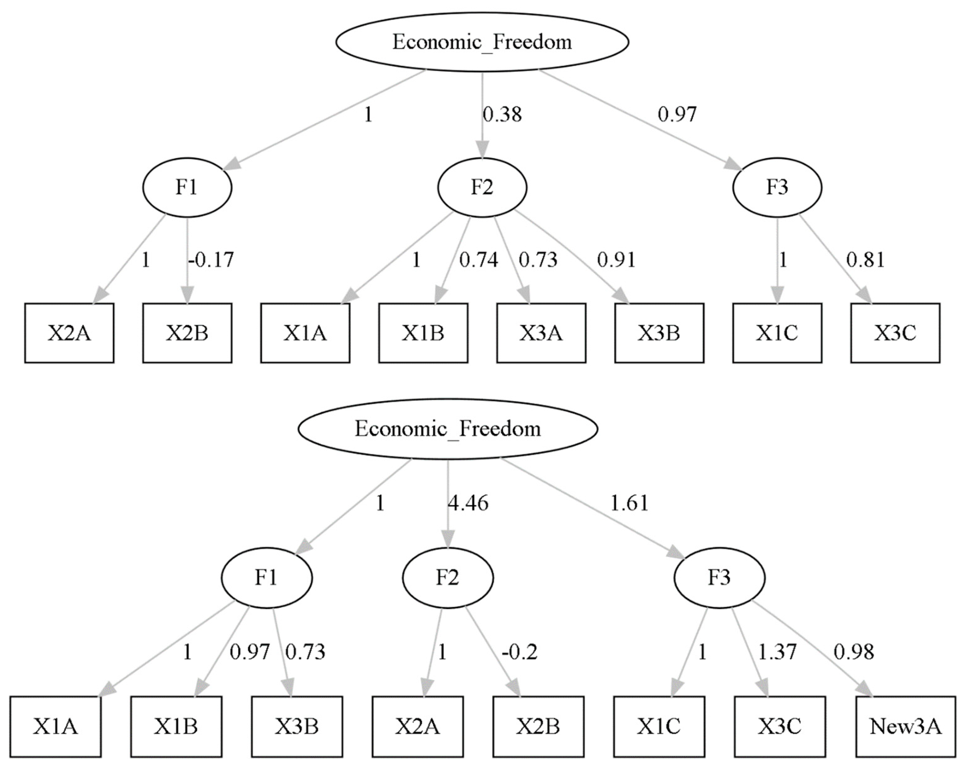 Preprints 76688 g005