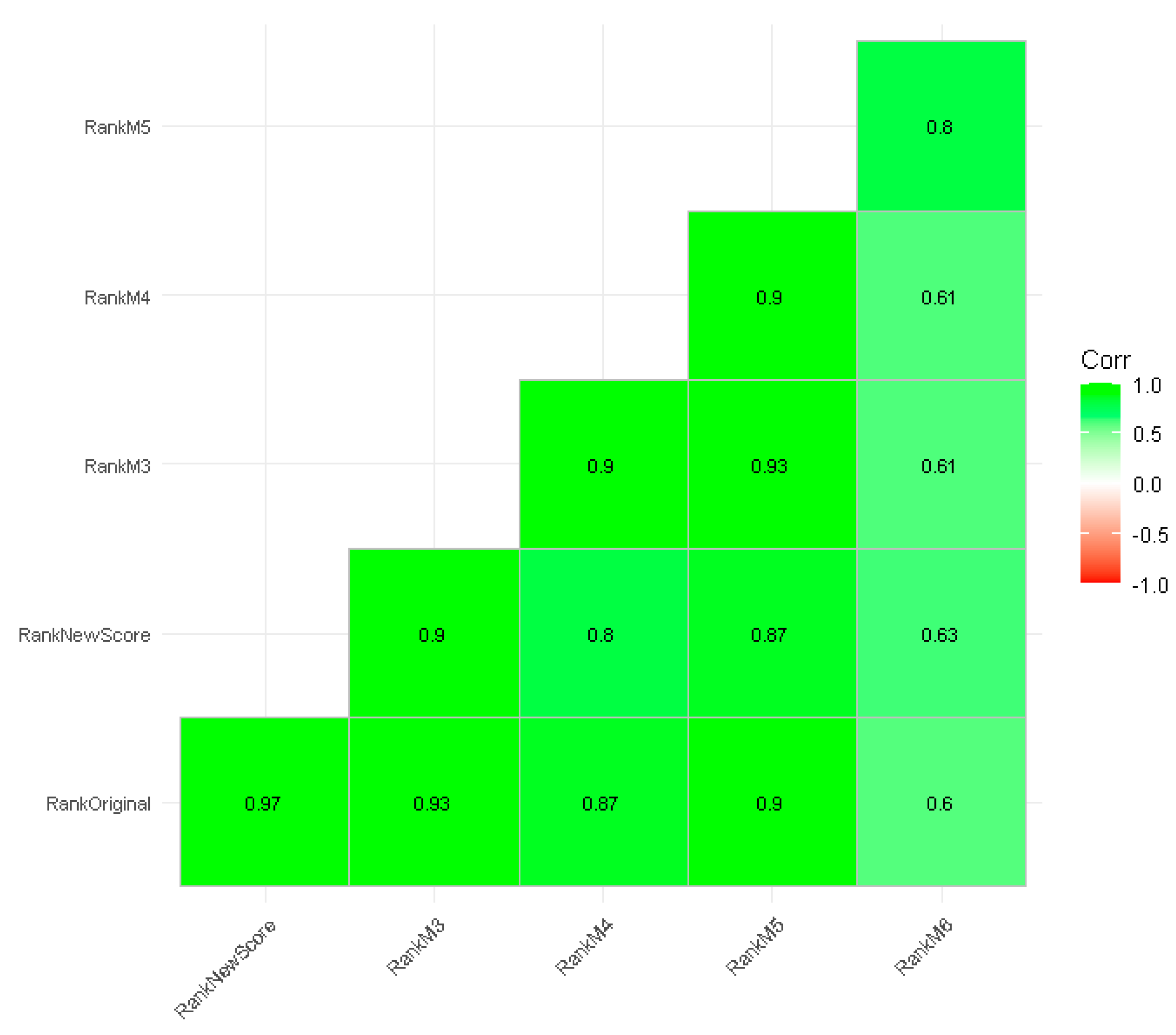 Preprints 76688 g006